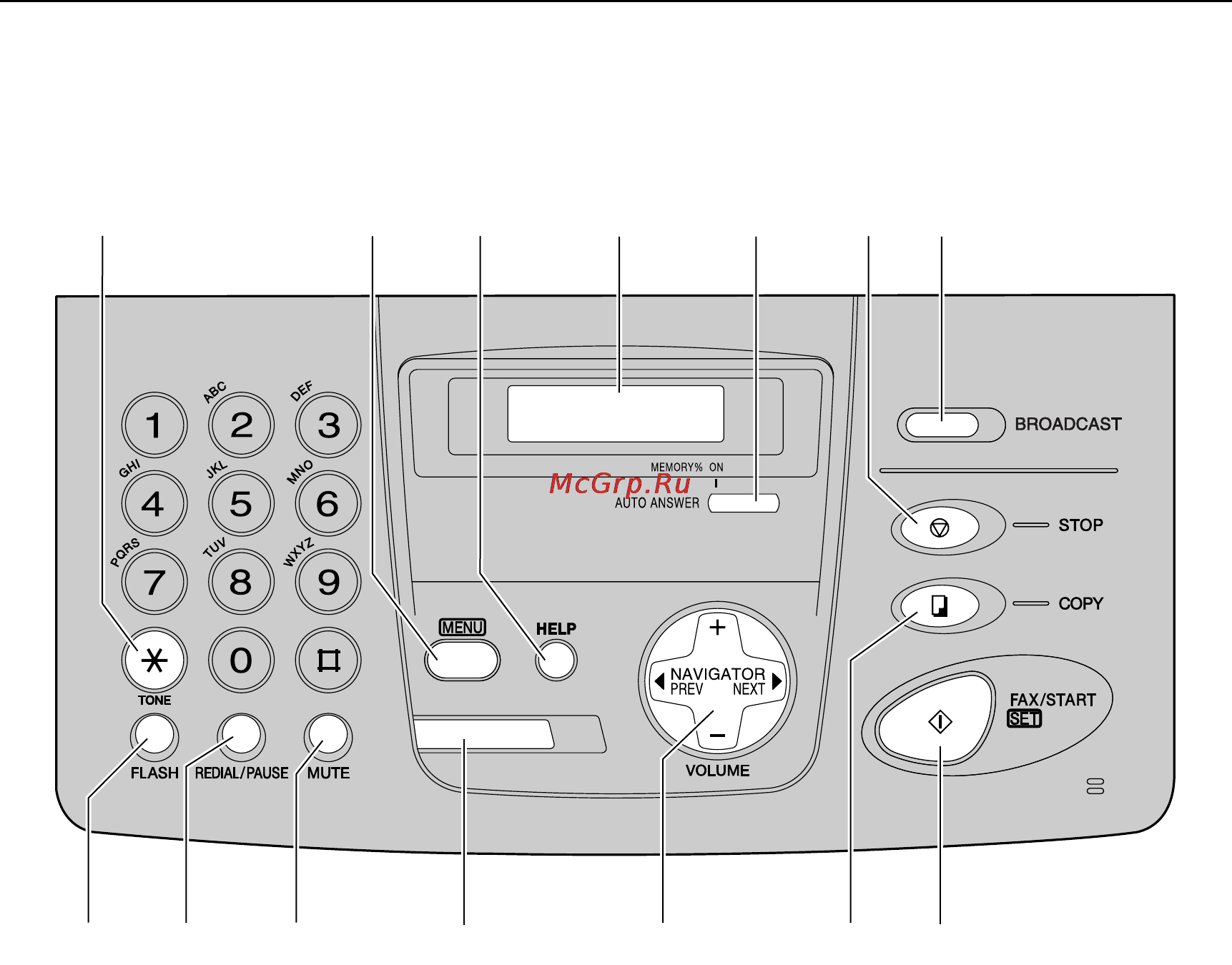 Panasonic KX-FP158RU [12/100] Органы управления