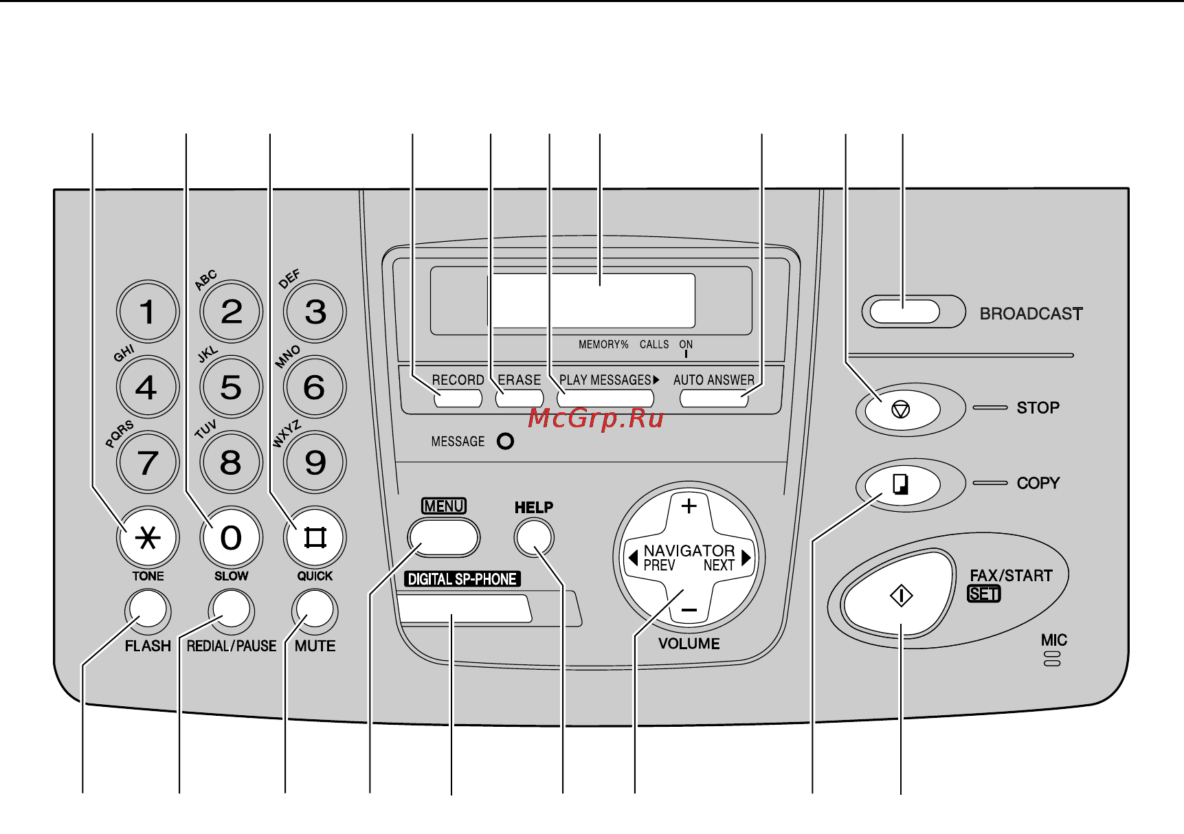 Panasonic KX-FP158RU [14/100] Органы управления