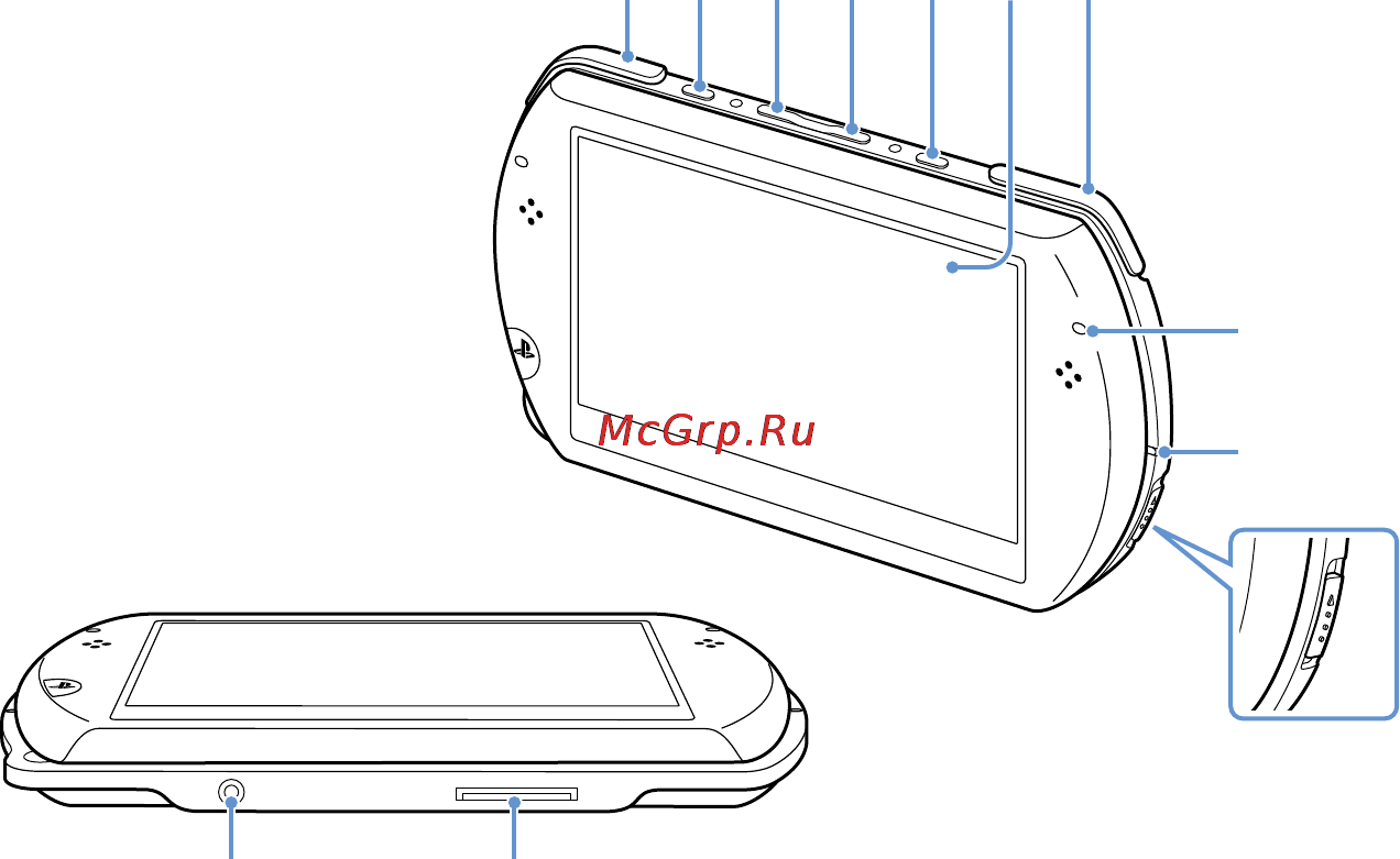 Sony PSP-N1004 [74/119] Названия и функции компонентов