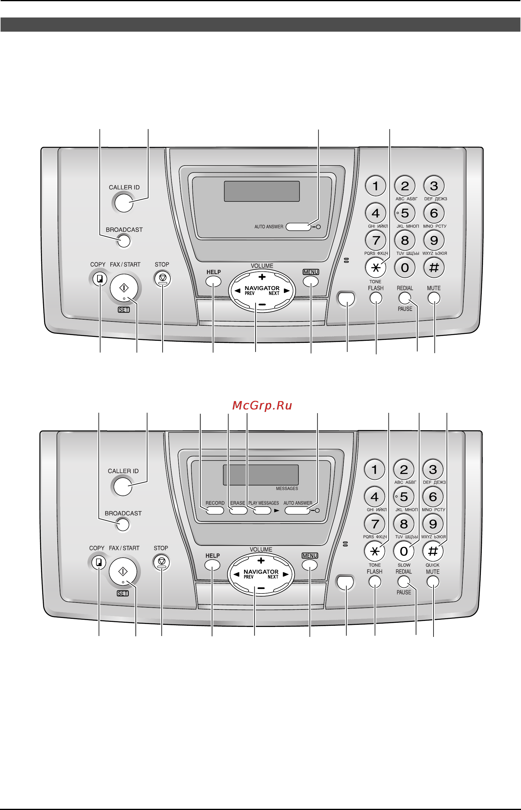Panasonic KX-FP143RU [3/78] Расположение органов управления