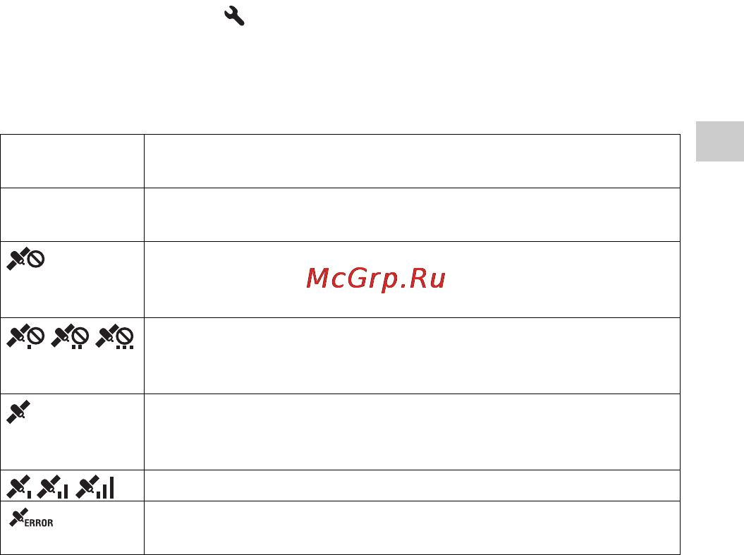Sony SLT-A33L 18-55 [161/239] Кнопка menu t 1 t параметры gps t gps вкл выкл t вкл