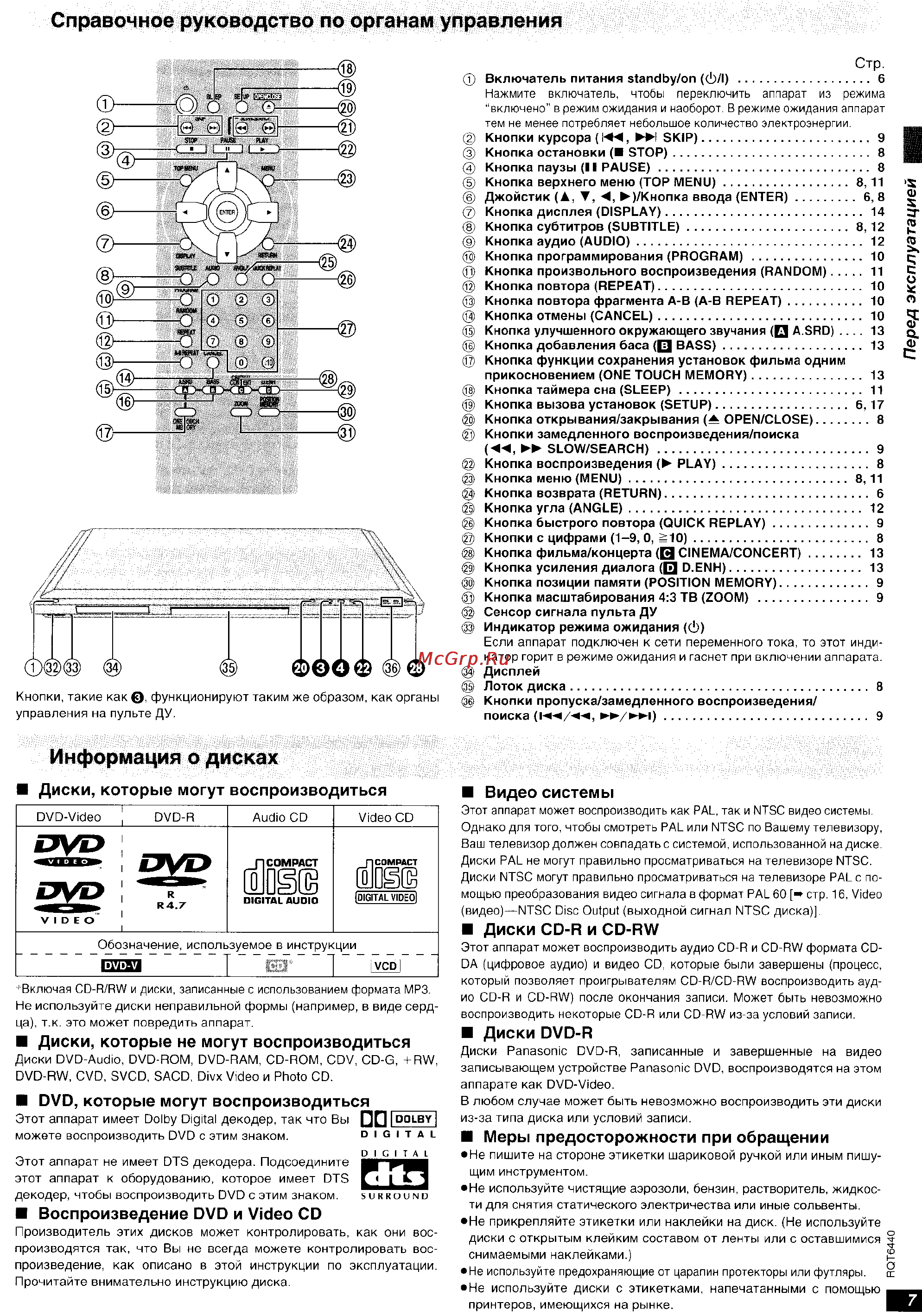 Panasonic DVD-XV10 [7/20] Dvd которые могут воспроизводиться