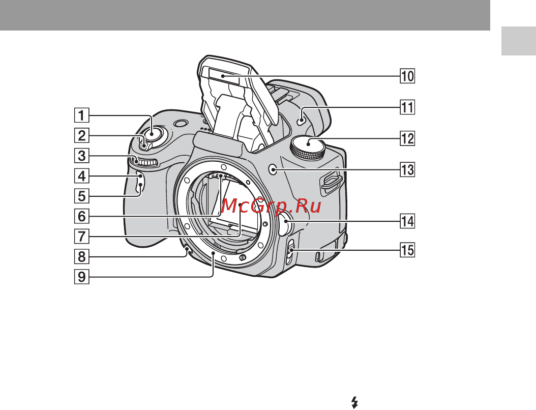 Sony SLT-A55VL 18-55 [15/239] Передняя сторона