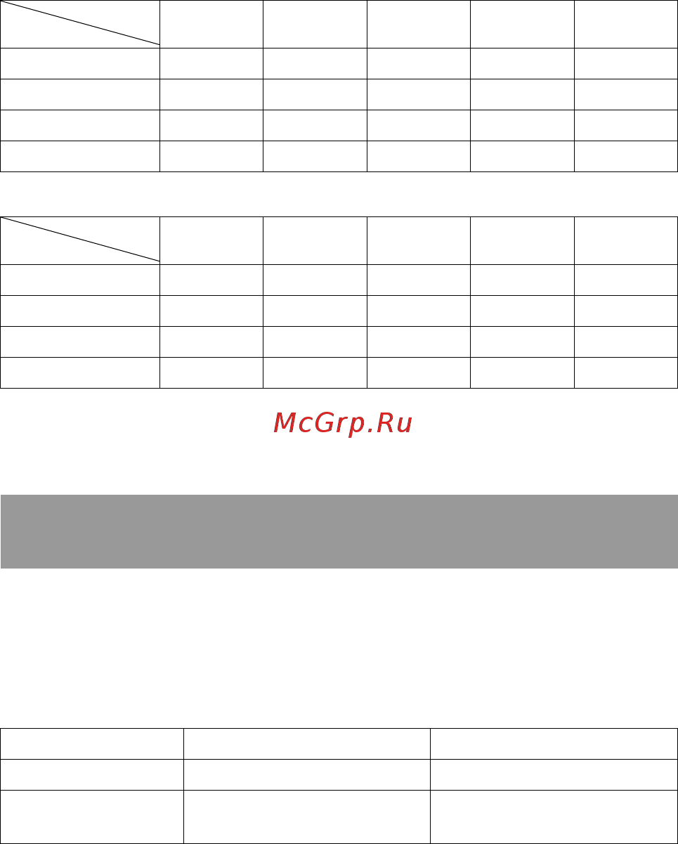 Sony DSLR-A580Y 18-55 + 55-200 [38/231] Количество изображений которые можно записать при использовании батарейного блока