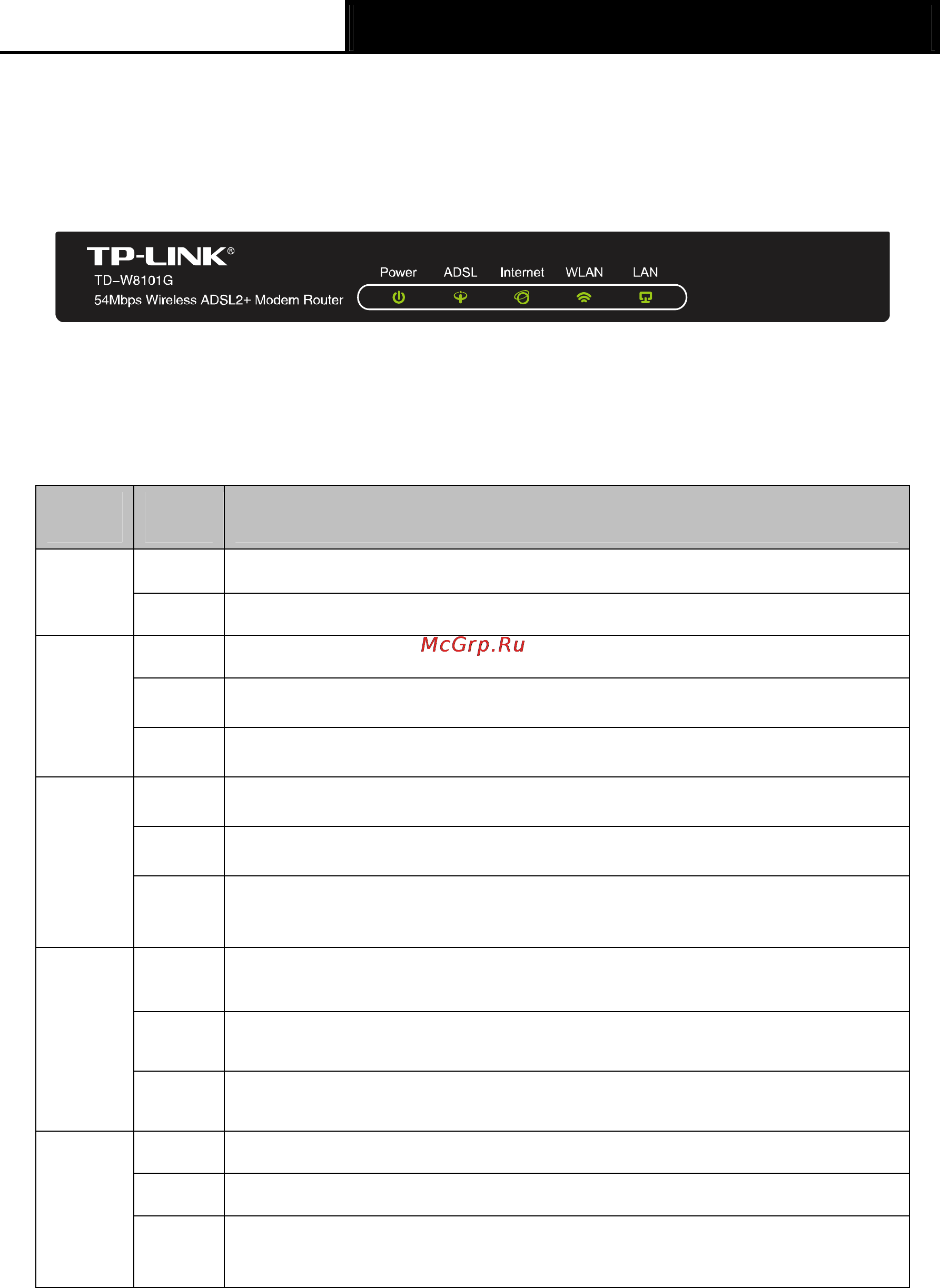 Tp-Link TD-W8101G [11/63] Chapter 2 hardware installation
