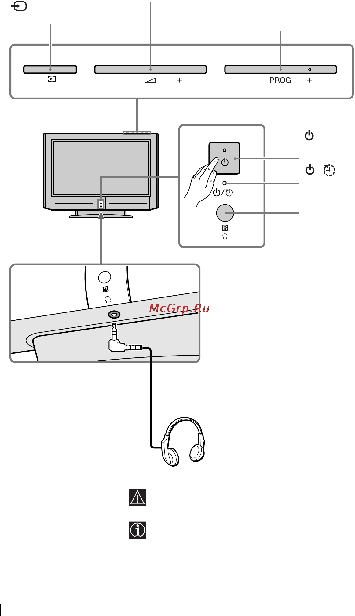 Sony KZ-42TS1E [102/131] Общее описание кнопок телевизора