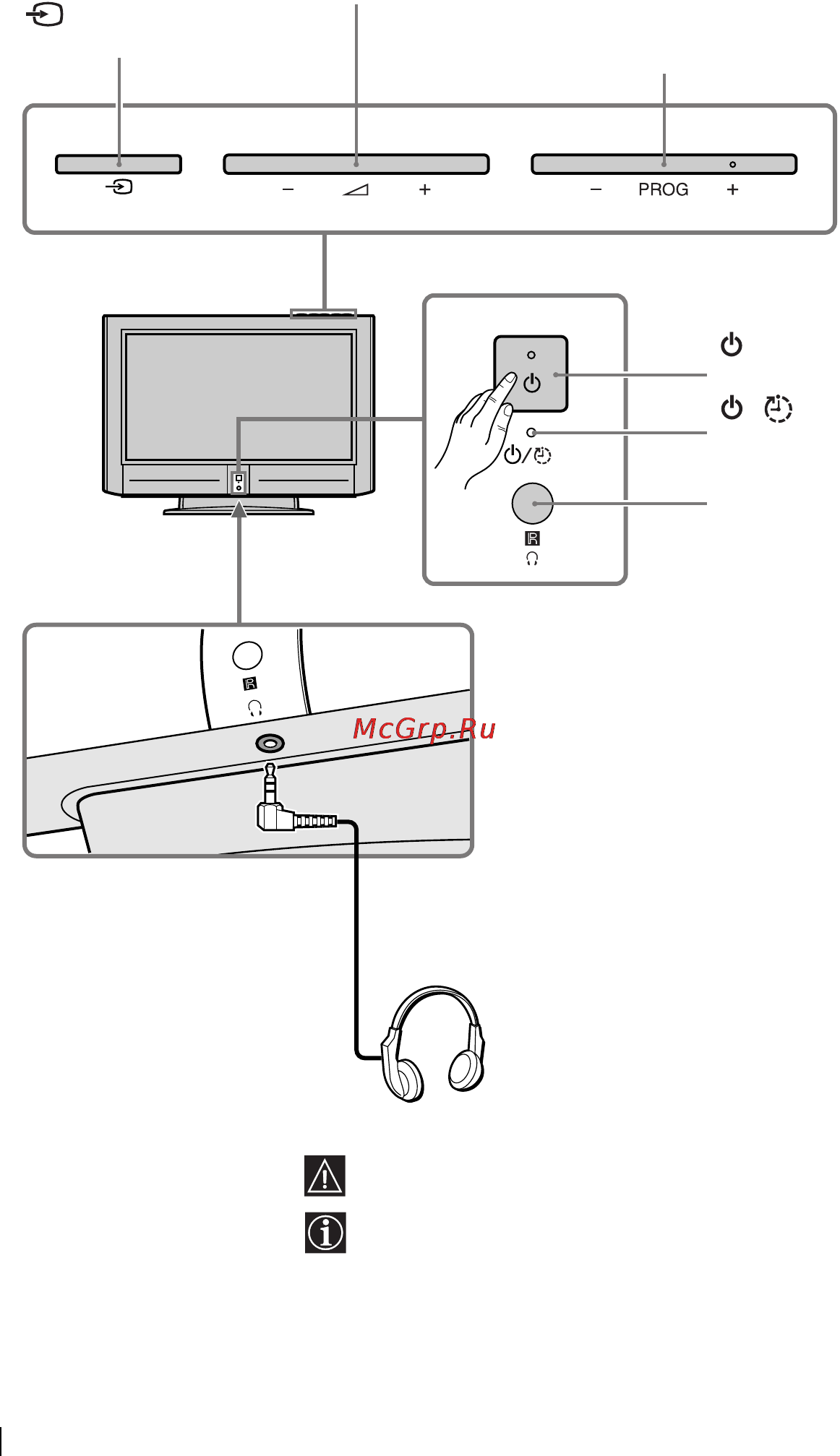 Sony KZ-42TS1E [70/131] Descrição geral dos botões do televisor