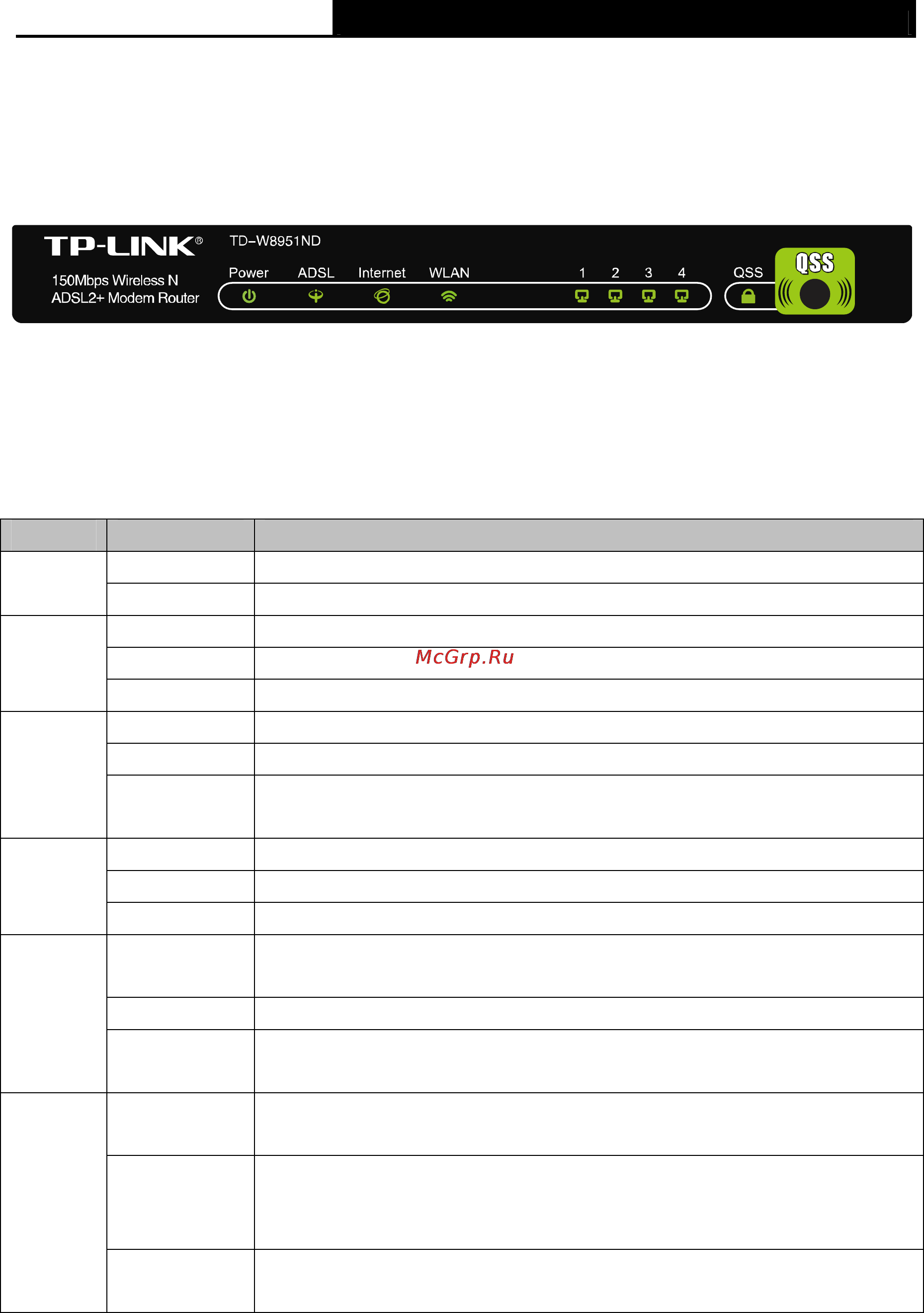 Tp-Link TD-W150KIT [10/79] The front panel