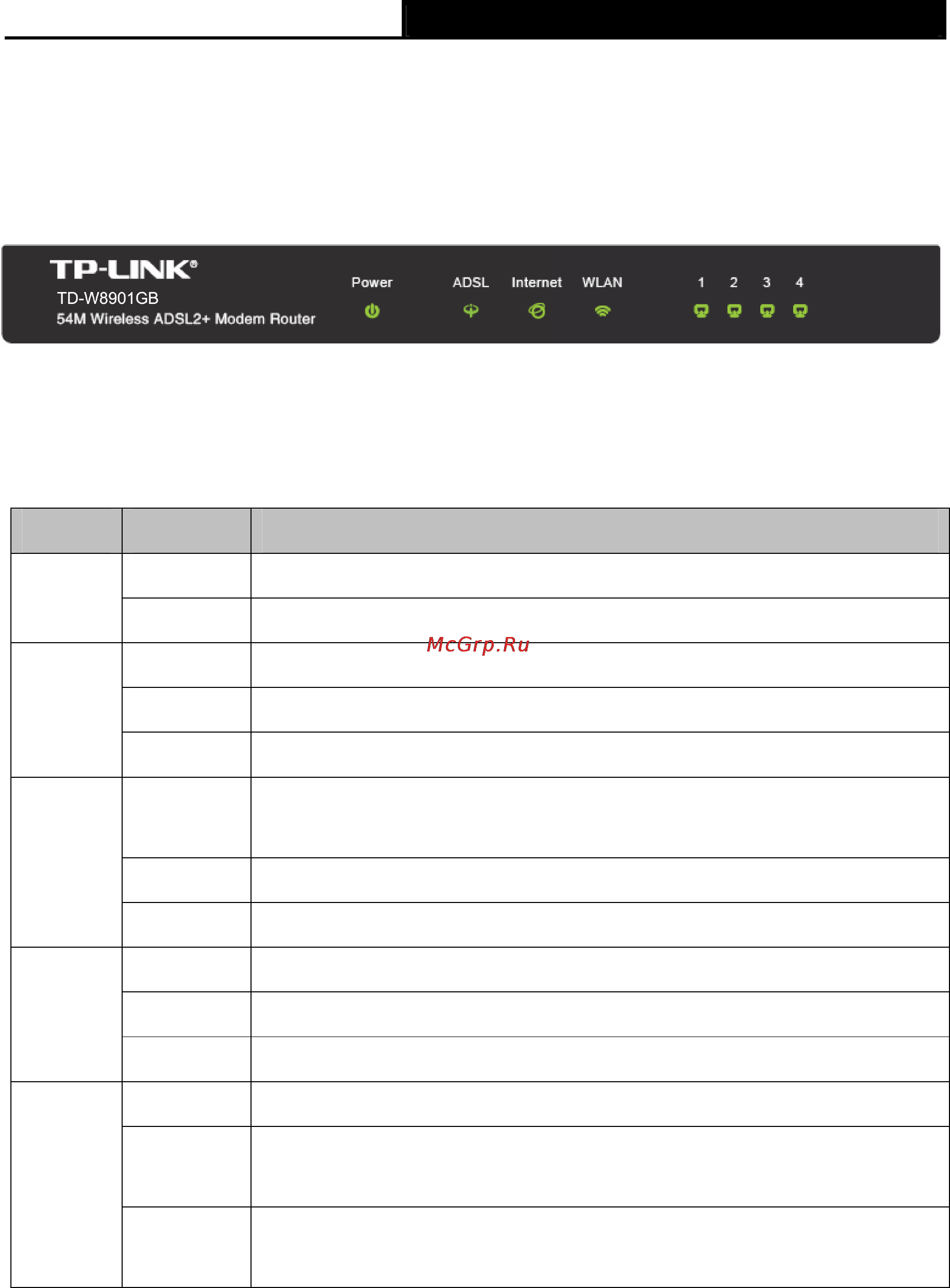 Tp-Link TD-W8901GB [11/67] The front panel