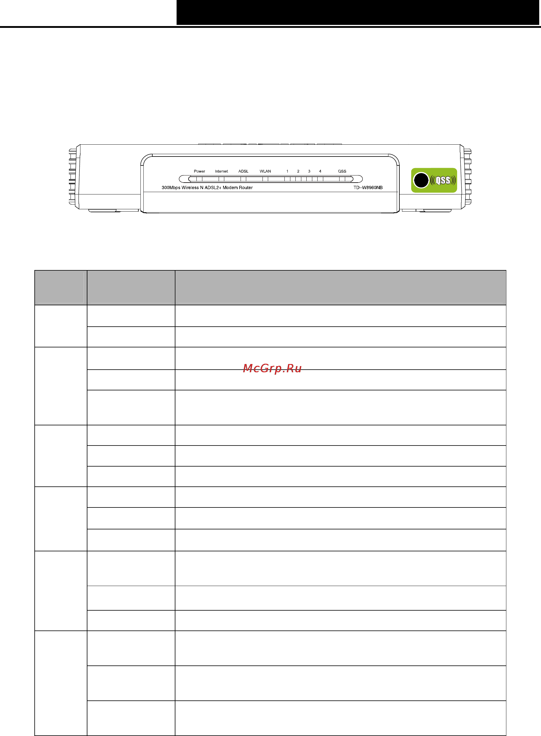 Tp-Link TD-W8960NB [11/110] Panel layout