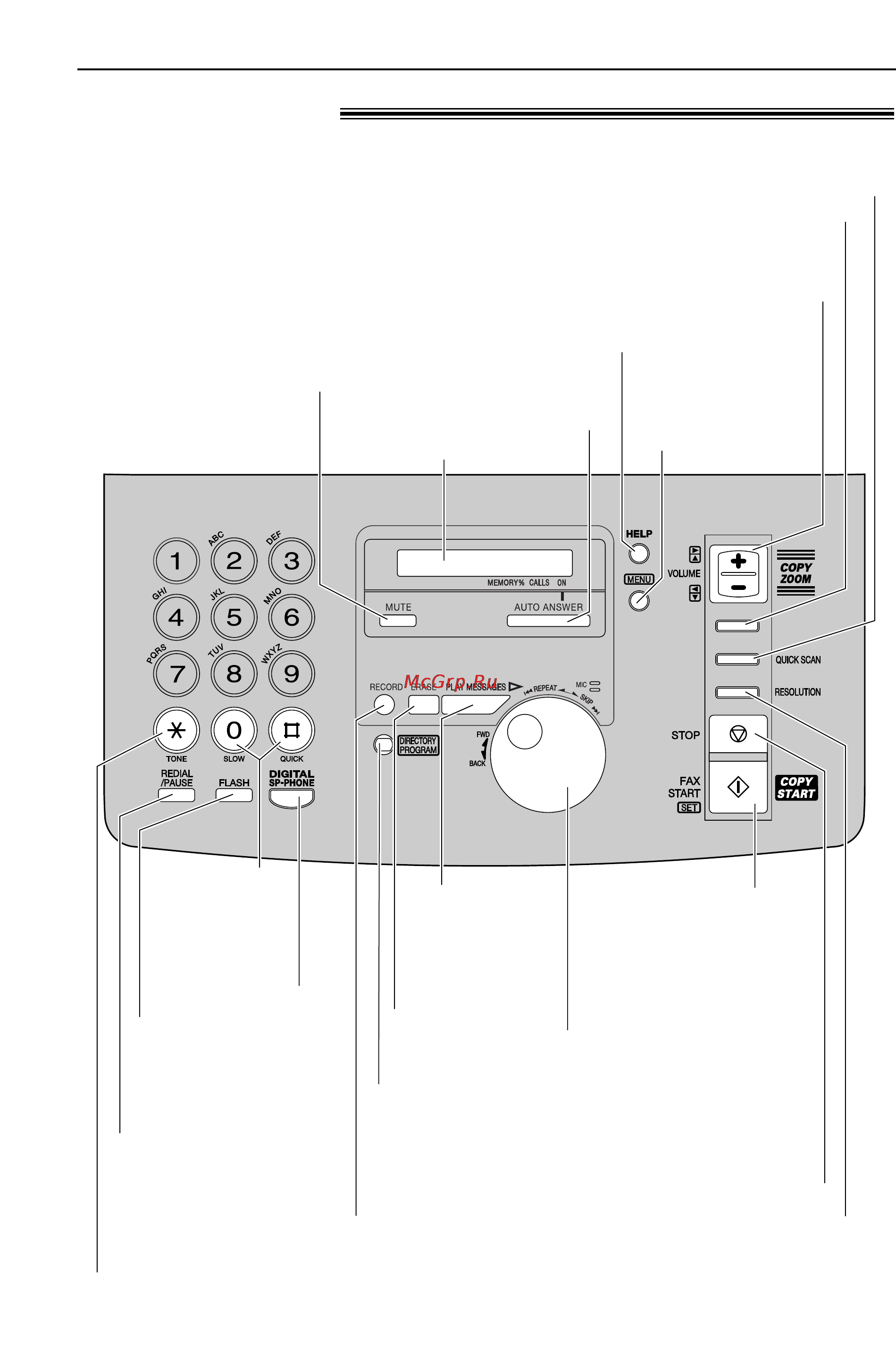 Panasonic KX-FM90RU [10/82] Органы управления