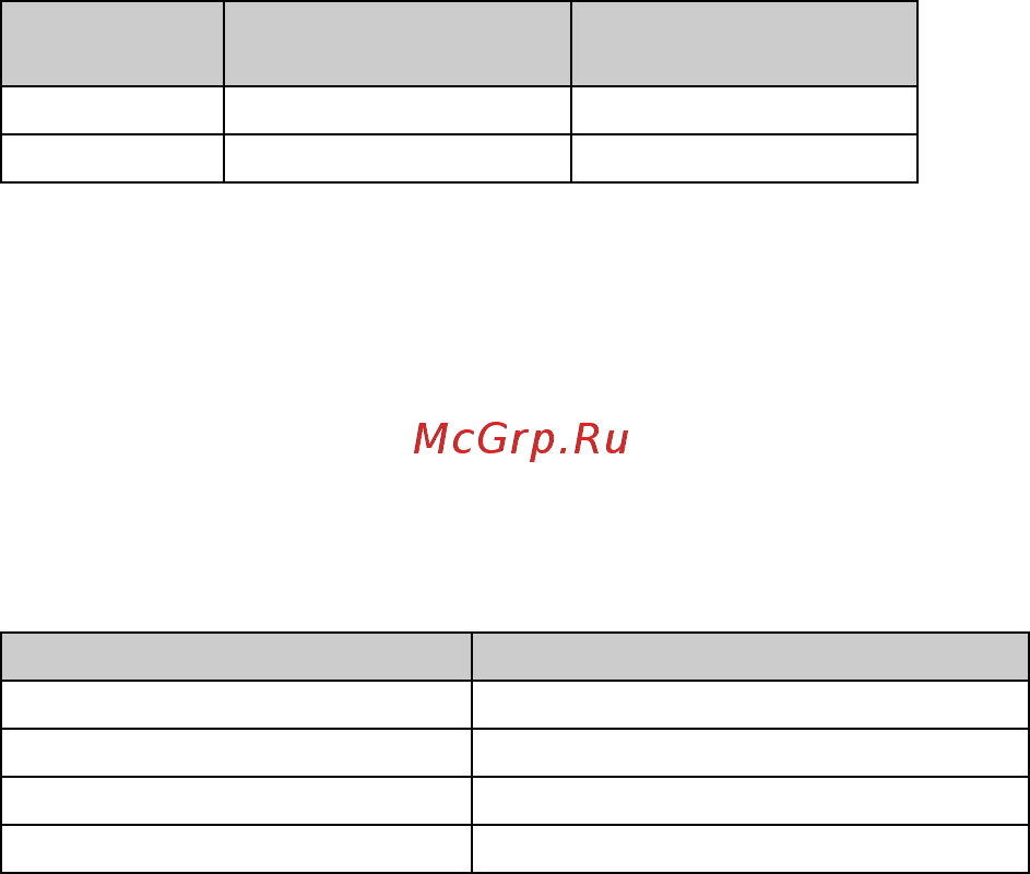 Sony NEX-5K Black Инструкция по эксплуатации онлайн [9/91] 39425