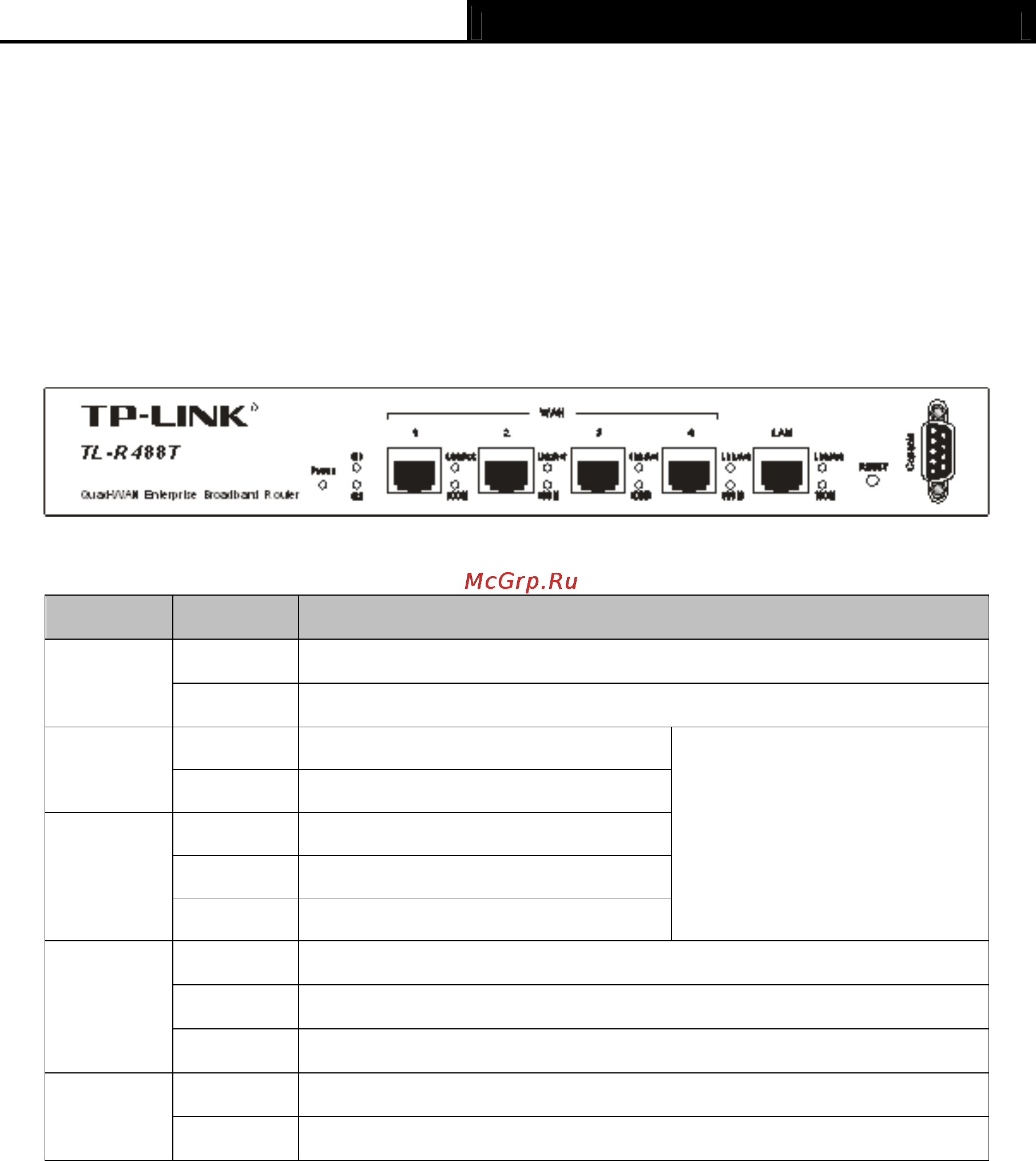 Tp-Link TL-R488T [9/90] Panel layout