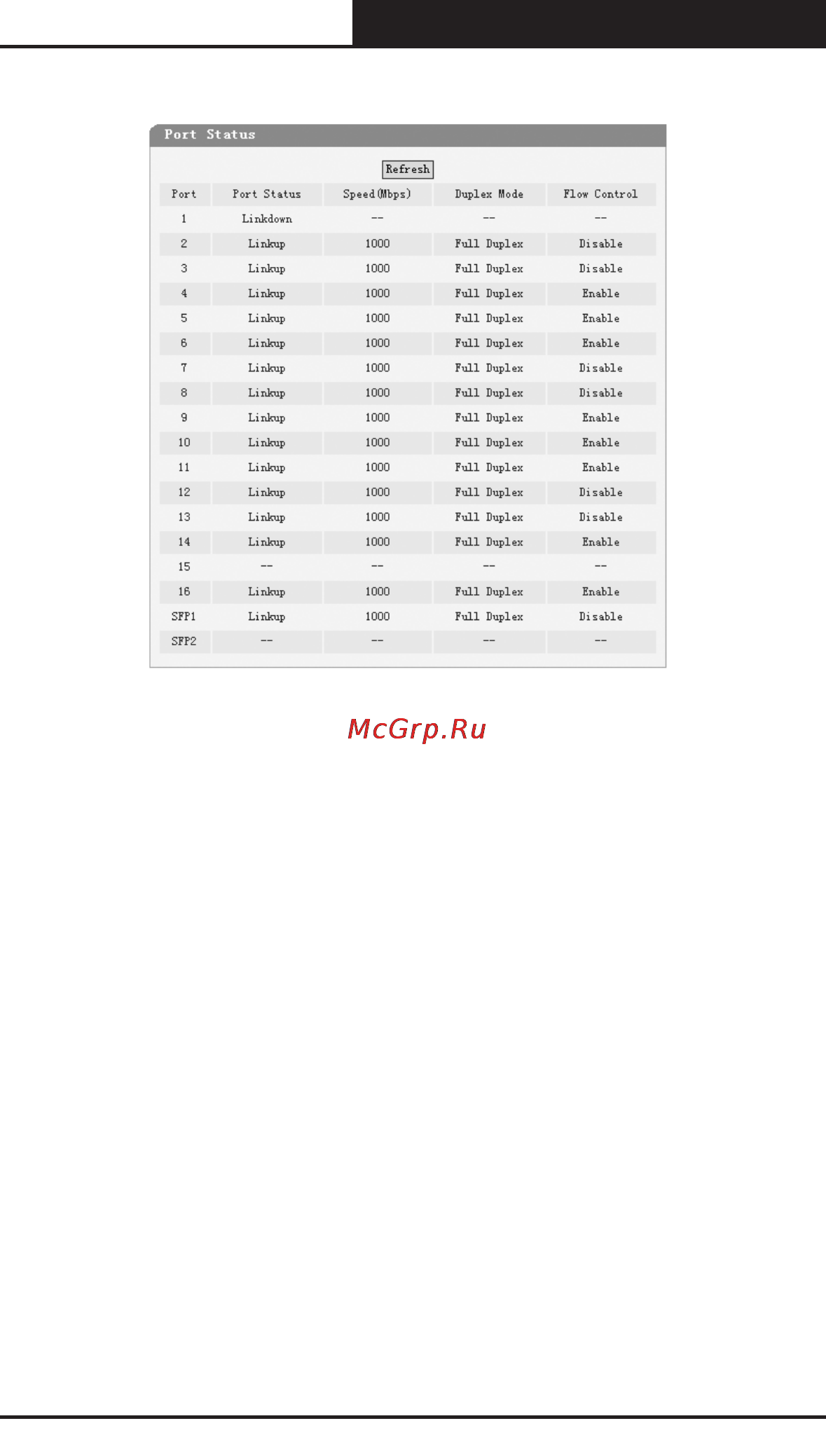 Tp-Link TL-SG2216WEB [46/75] Storm control