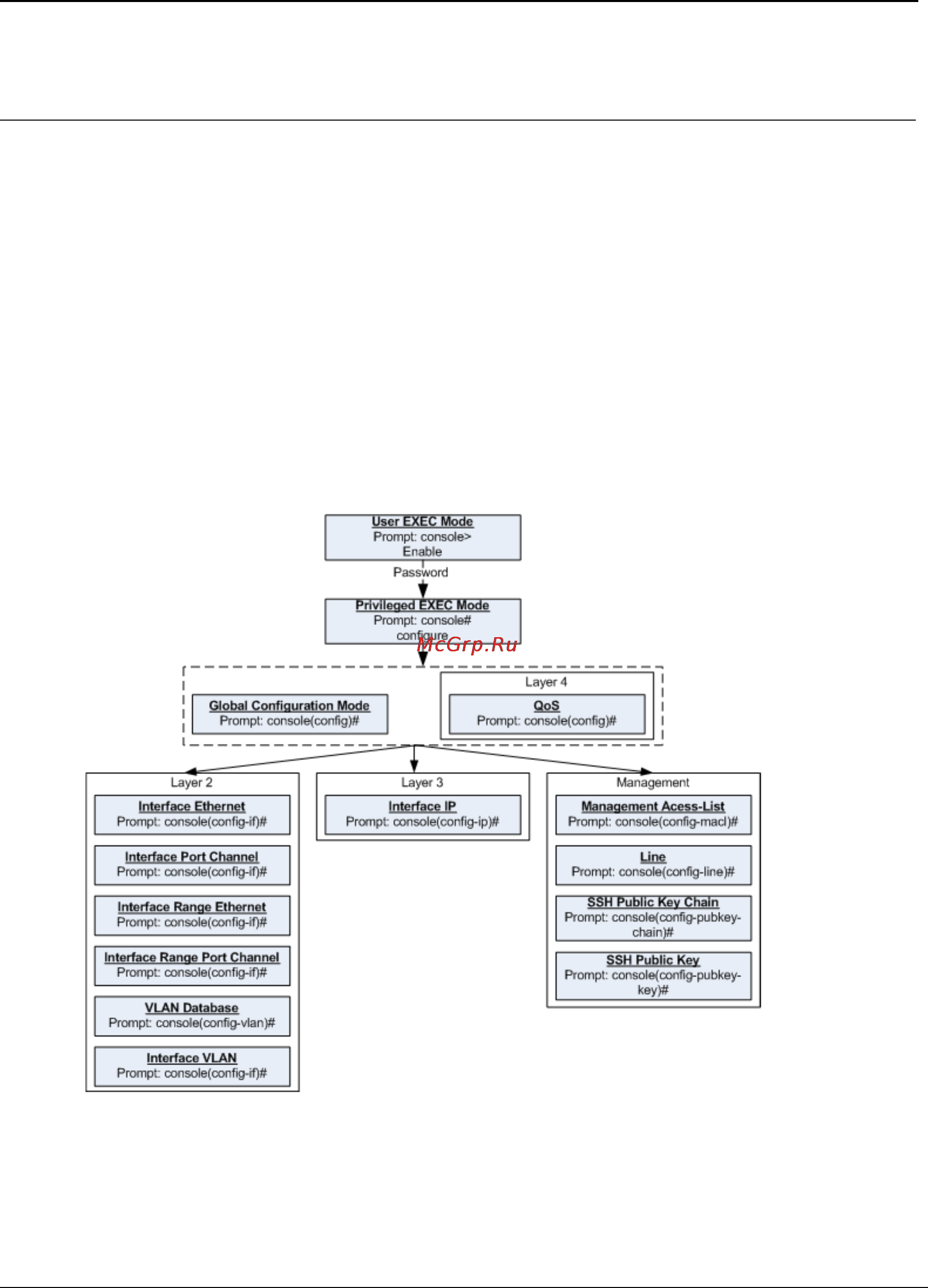Tp-Link TL-SG3109 [11/341] Section 1 using the cli