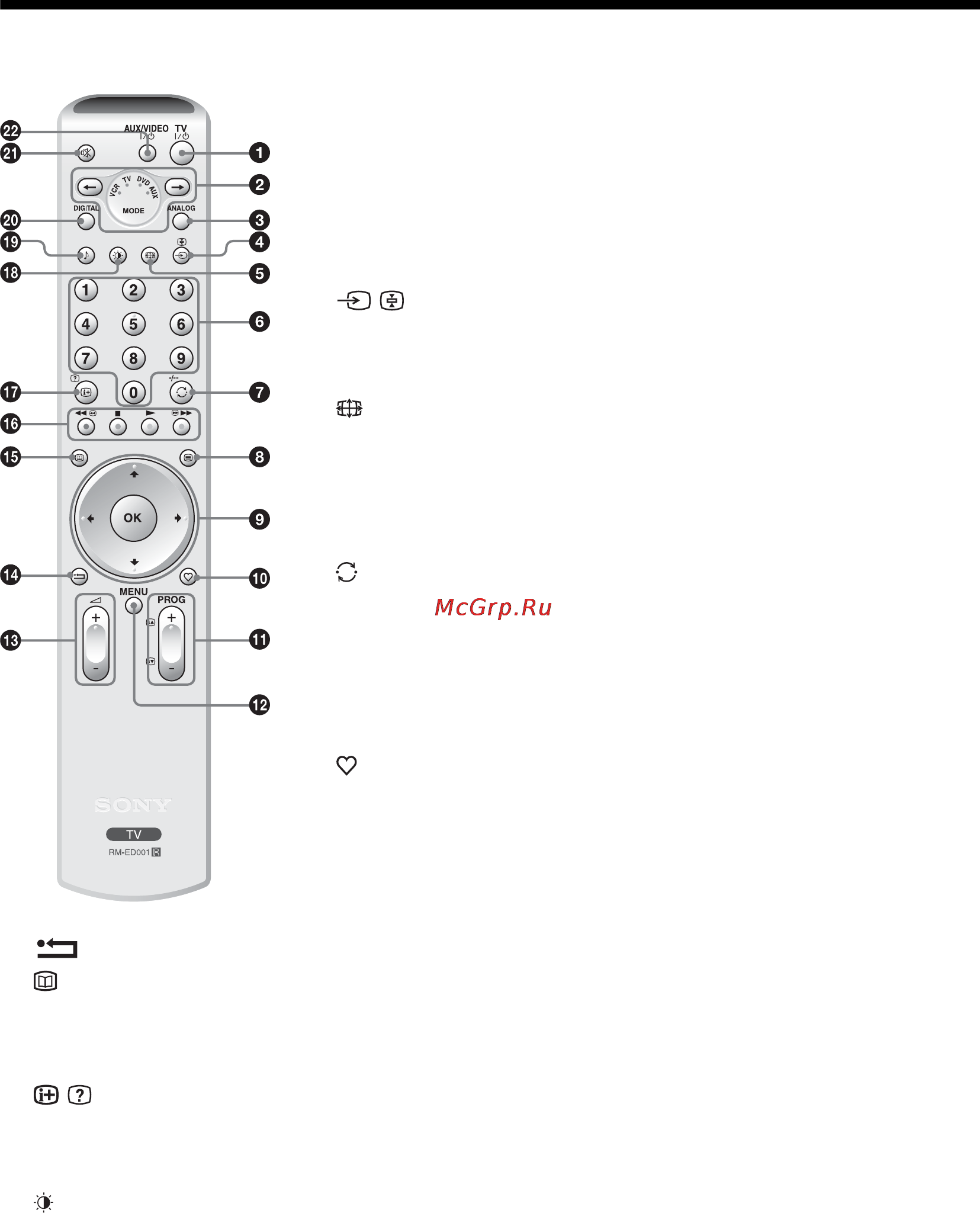 Sony KDE-W50A11E [102/194] Übersicht über die fernbedienung