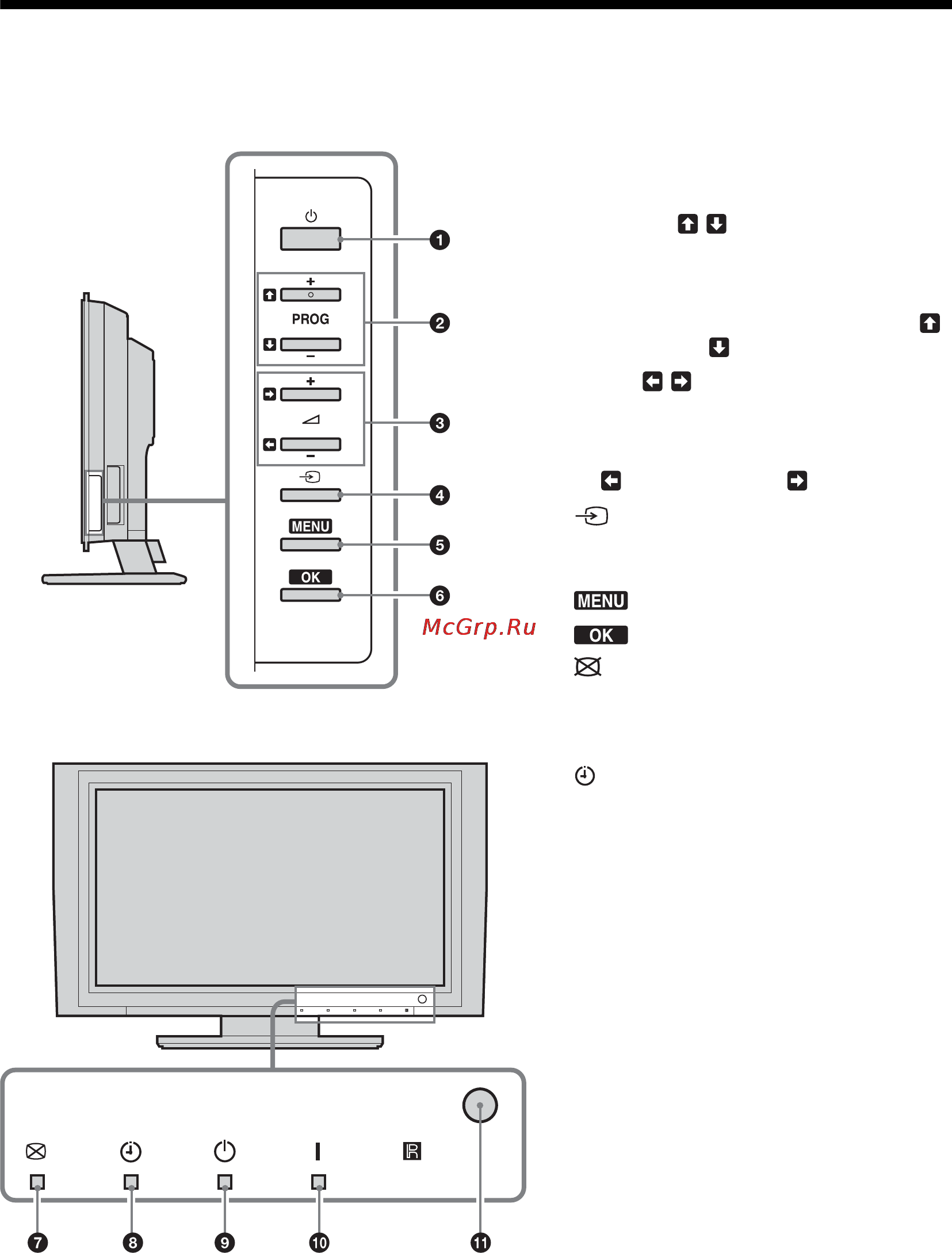 Sony KDE-W50A11E [151/194] Descripción general de los botones e indicadores del televisor