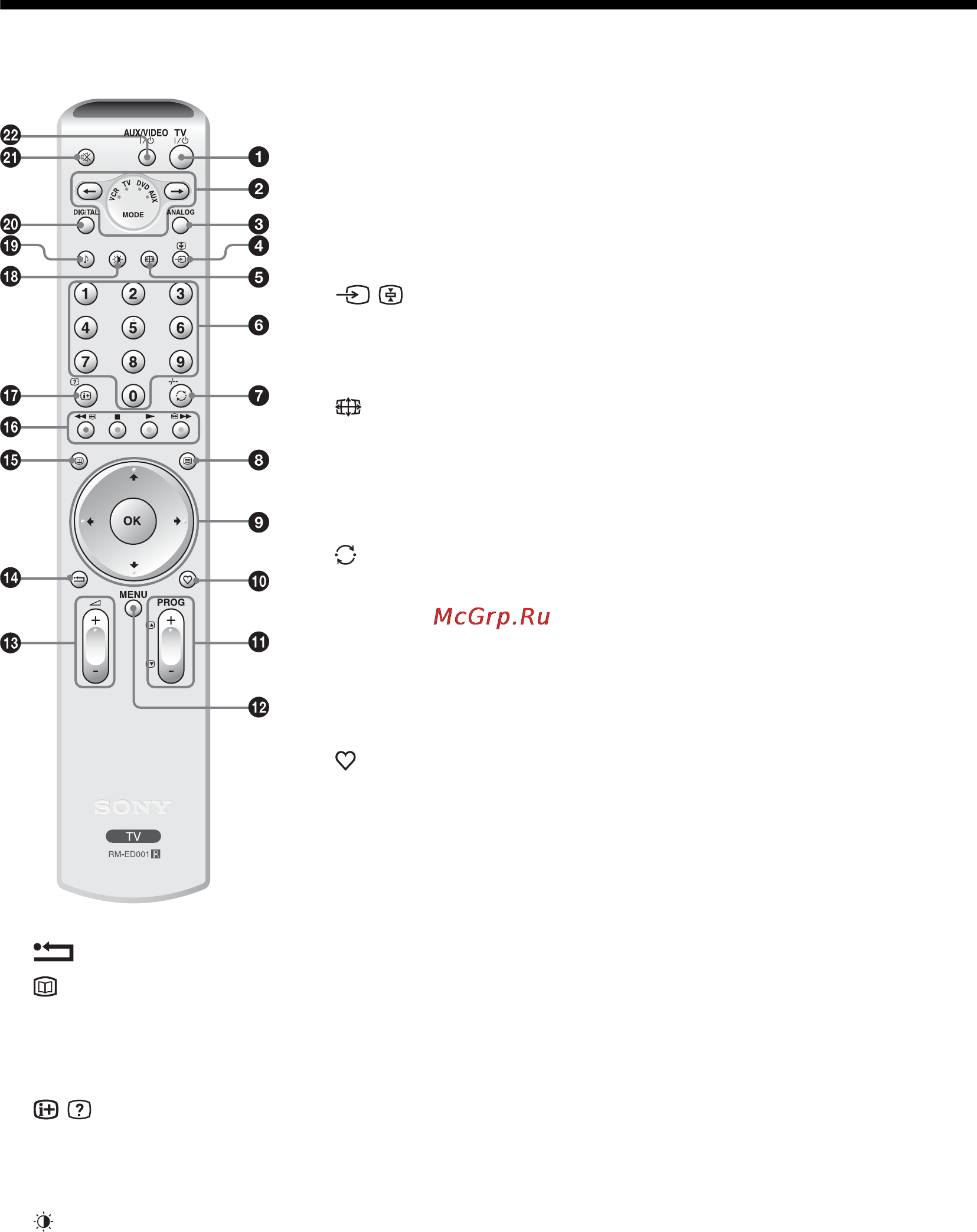 Sony KDE-W50A11E [8/194] Overview of the remote