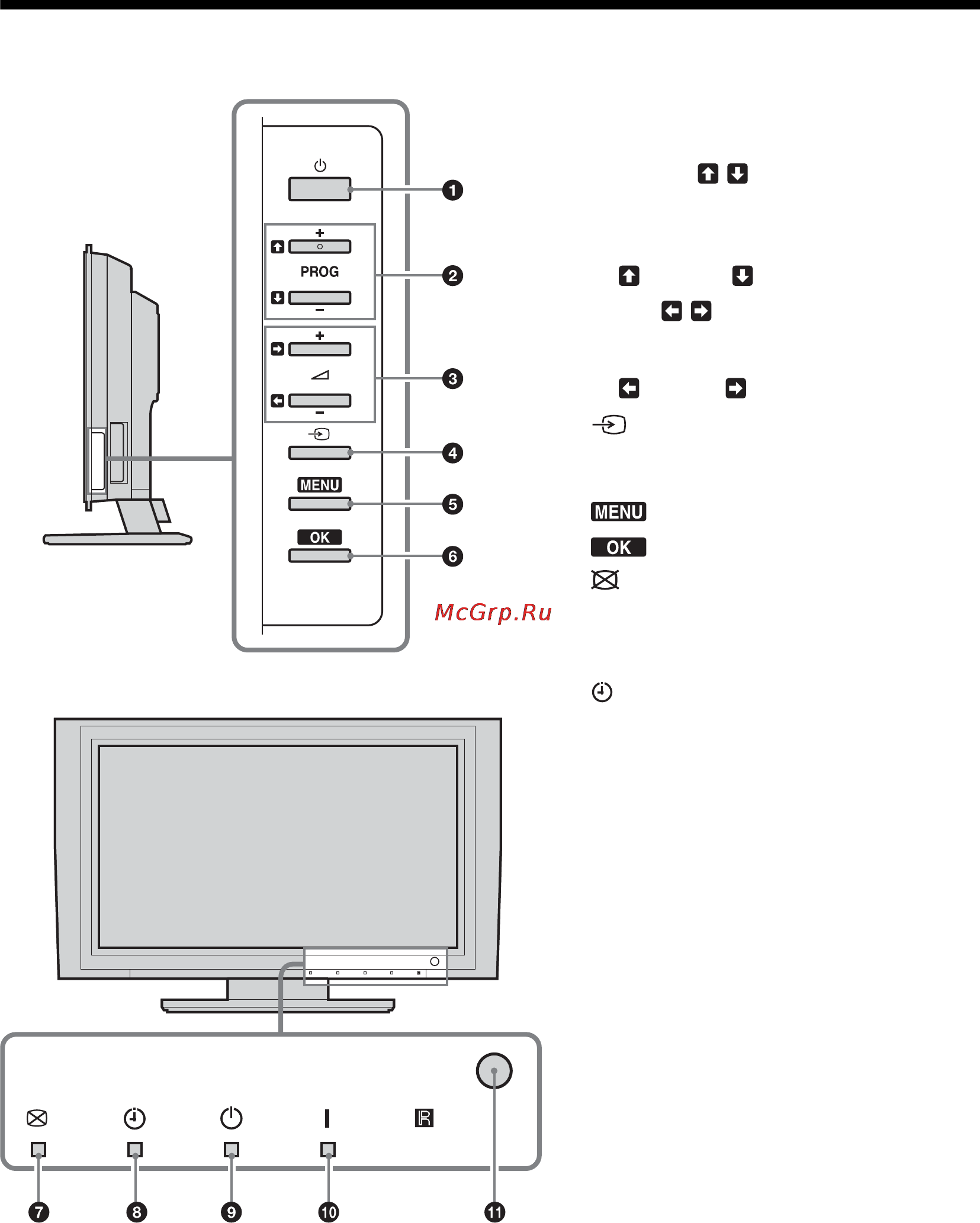 Sony KDE-W50A11E [9/194] Overview of the tv buttons and indicators
