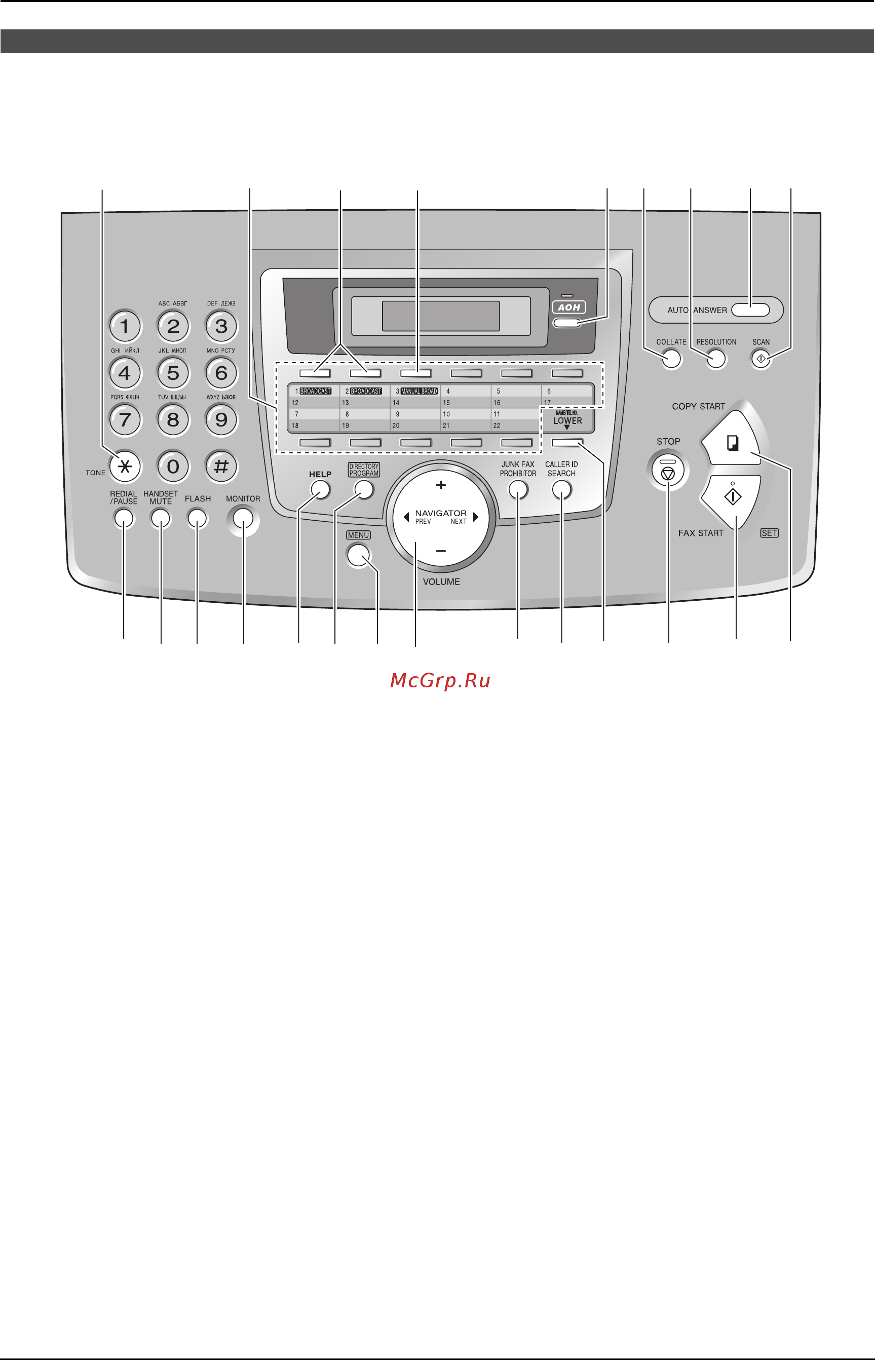 Panasonic KX-FLM653RU [3/86] Расположение органов управления