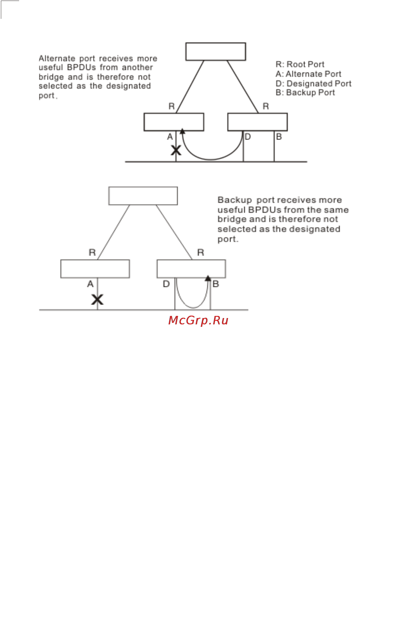 Tp-Link TL-SG5426 [155/499] Configuring the switch
