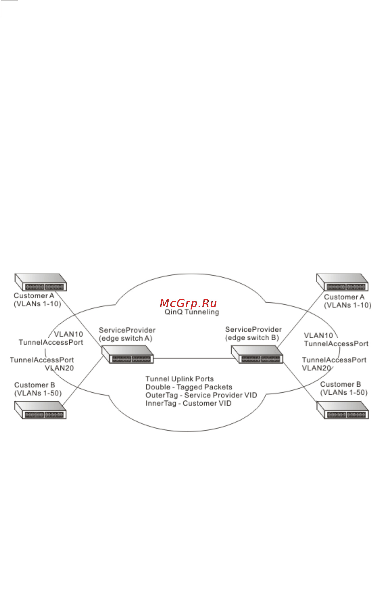 Tp-Link TL-SG5426 [177/499] Configuring the switch