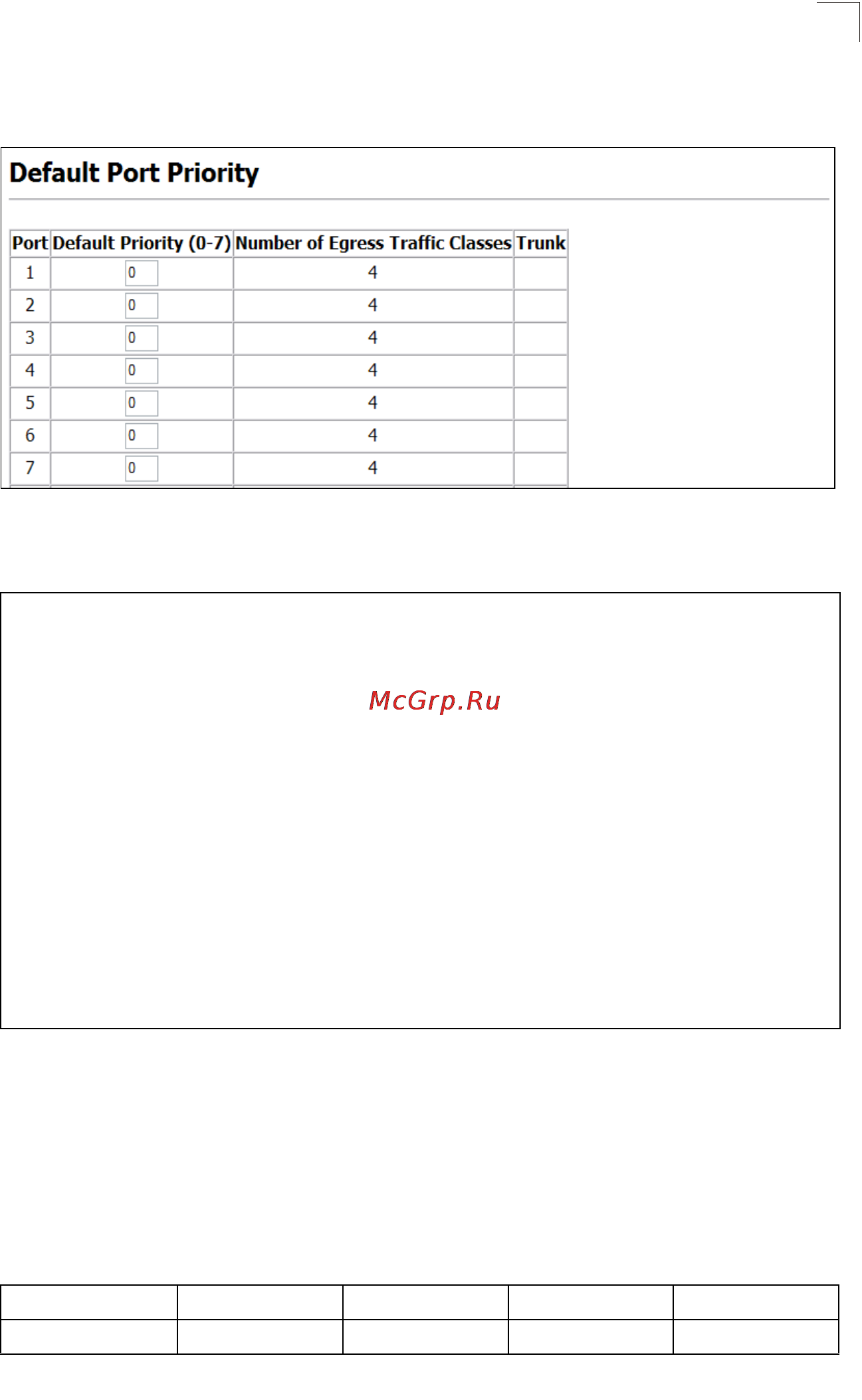 Tp-Link TL-SG5426 [188/499] Class of service configuration