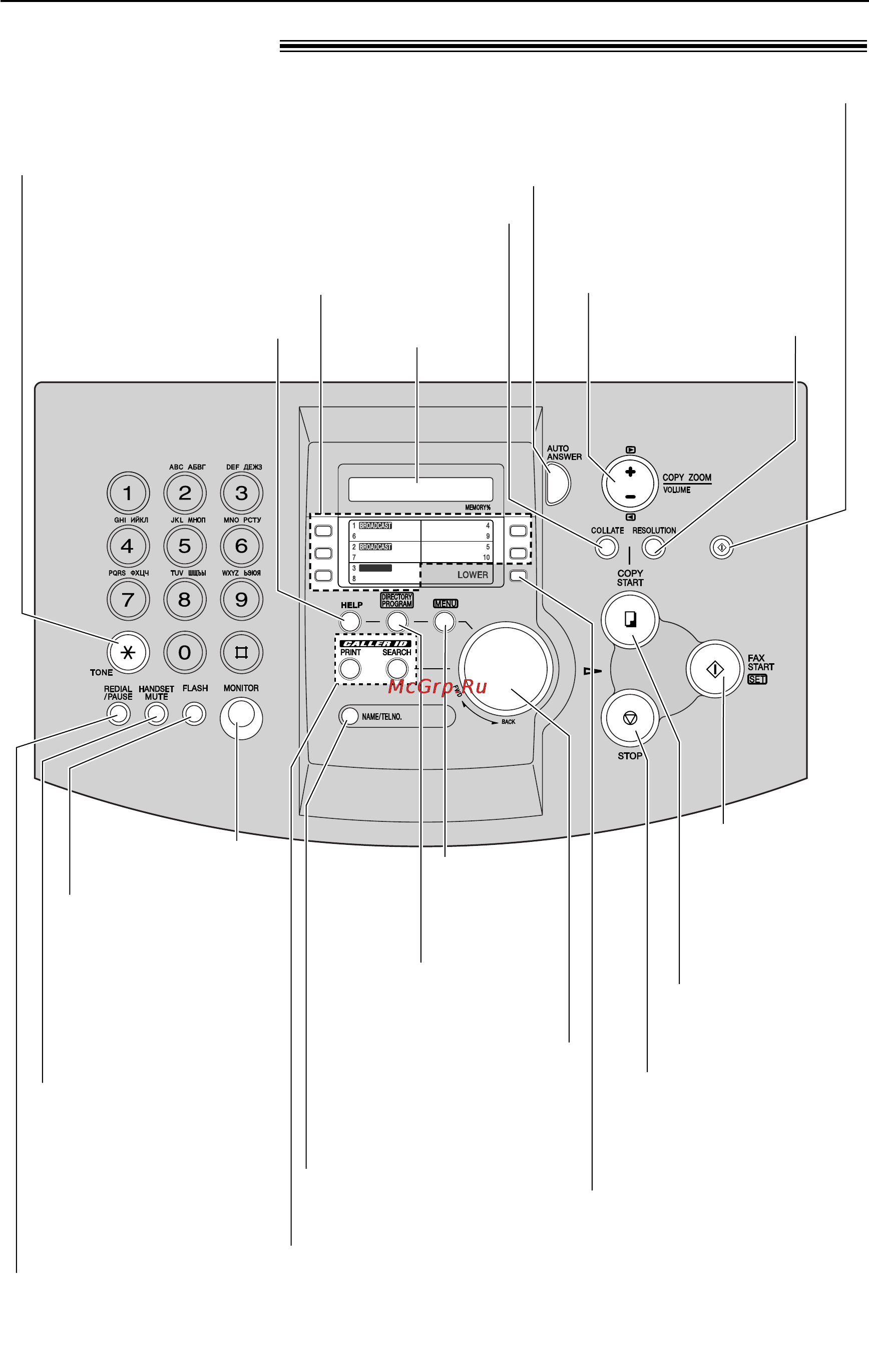 Panasonic KX-FLM553RU [11/81] Органы управления