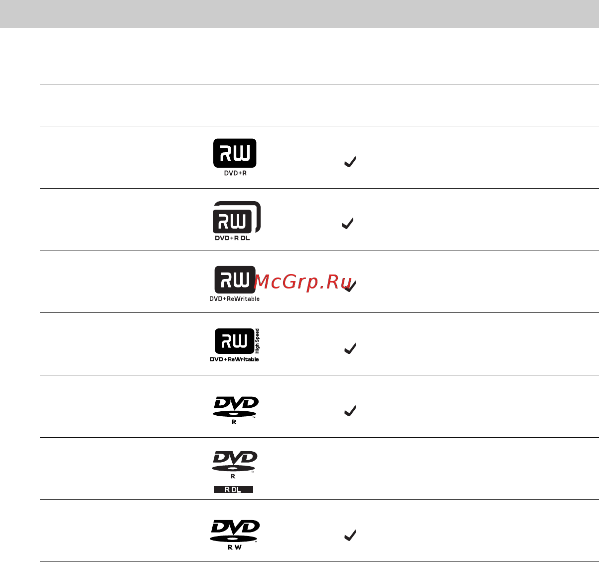 Sony VRD-MC6 [80/97] Поддерживаемые диски и карты памяти