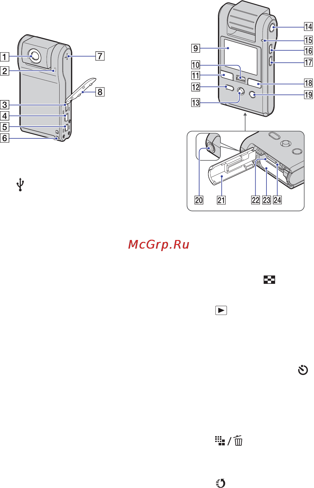 Sony Bloggie MHS-PM1 [9/77] Обозначение частей