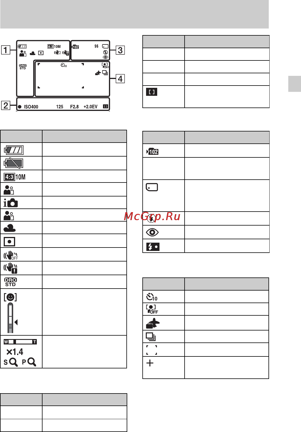 Sony DSC-S3000 Silver [13/72] List of icons displayed on the screen when shooting still images