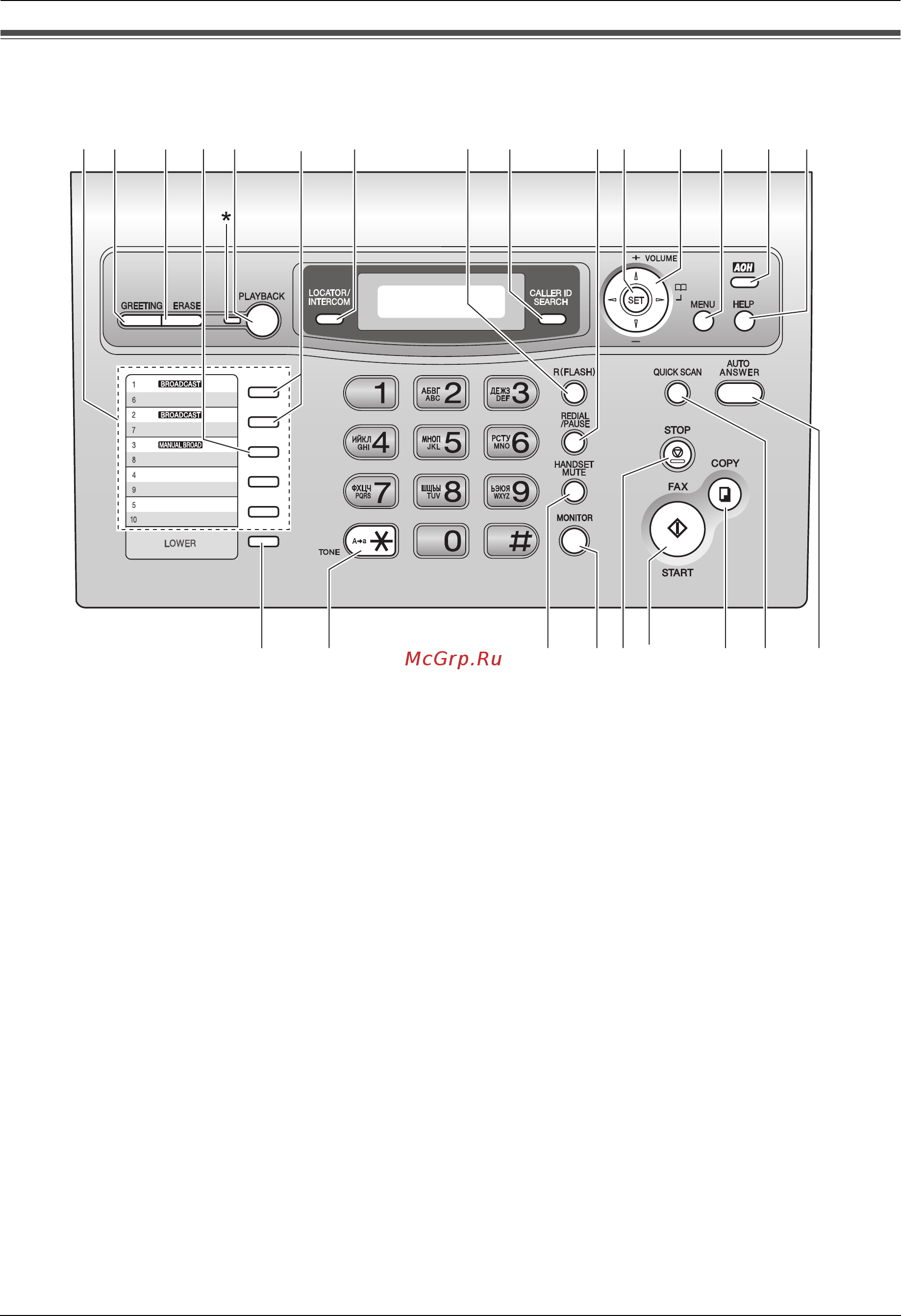 Panasonic KX-FLC413RU [3/102] Расположение кнопок управления