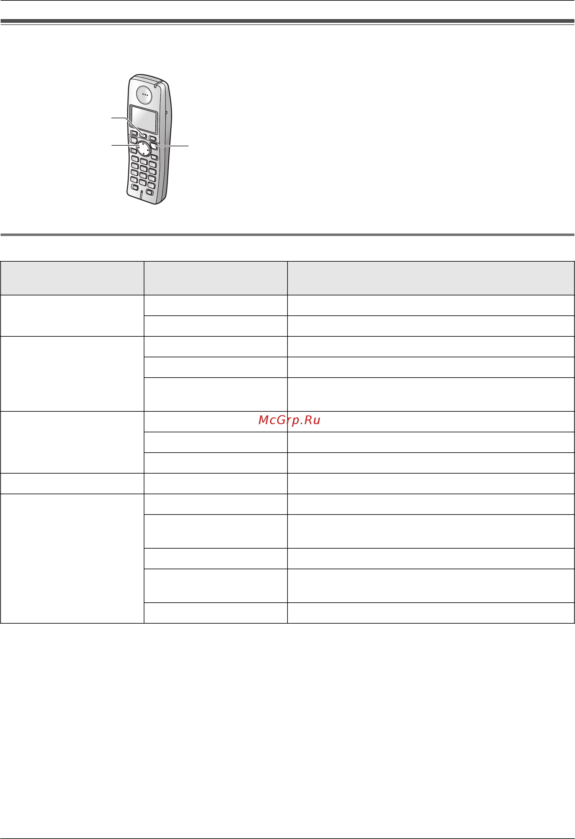 Panasonic KX-FLC413RU [66/102] Программирование беспроводной трубки