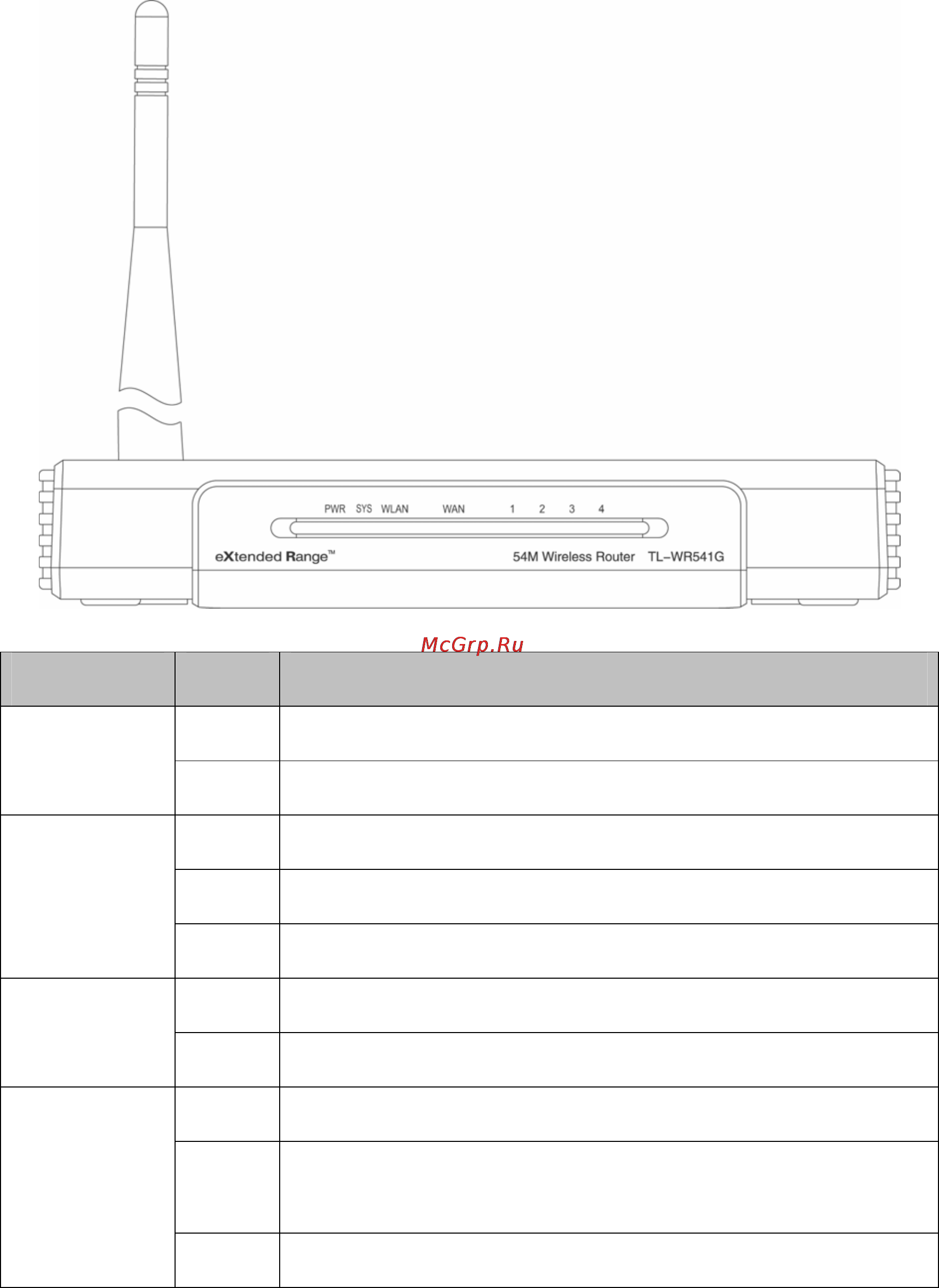 Tp-Link TL-WR541G [11/91] The rear panel