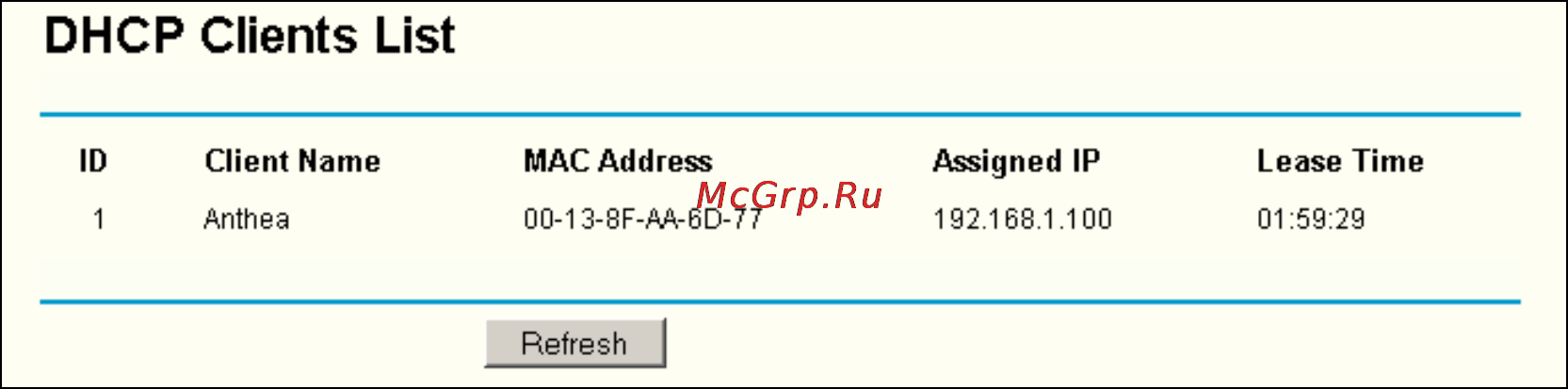 Tp-Link TL-WR54KIT [45/90] Dhcp clients list
