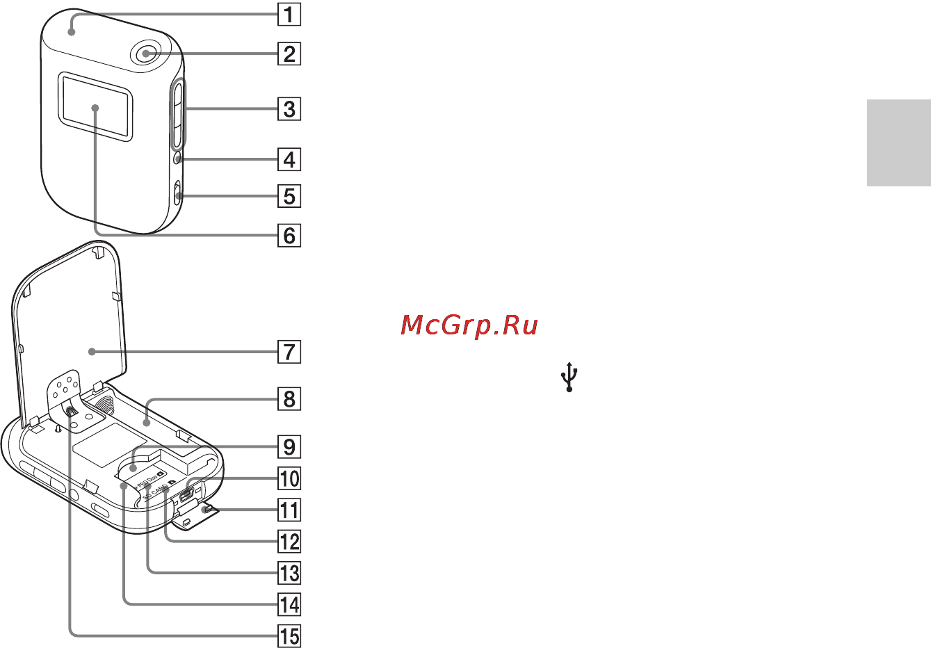Sony GPS-CS3KA [9/88] Элементы устройства