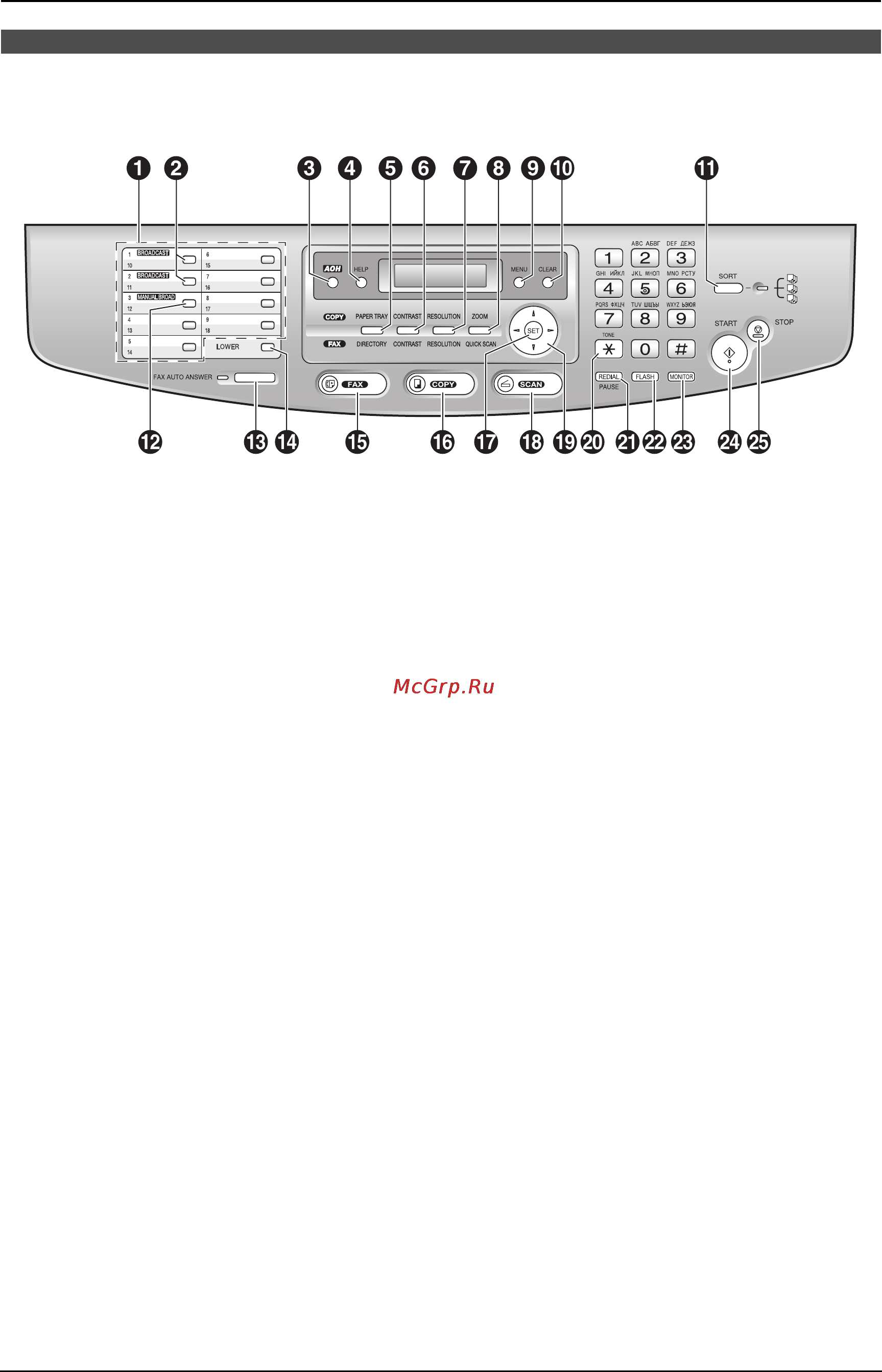 Panasonic KX-FLB853RU [3/118] Расположение органов управления