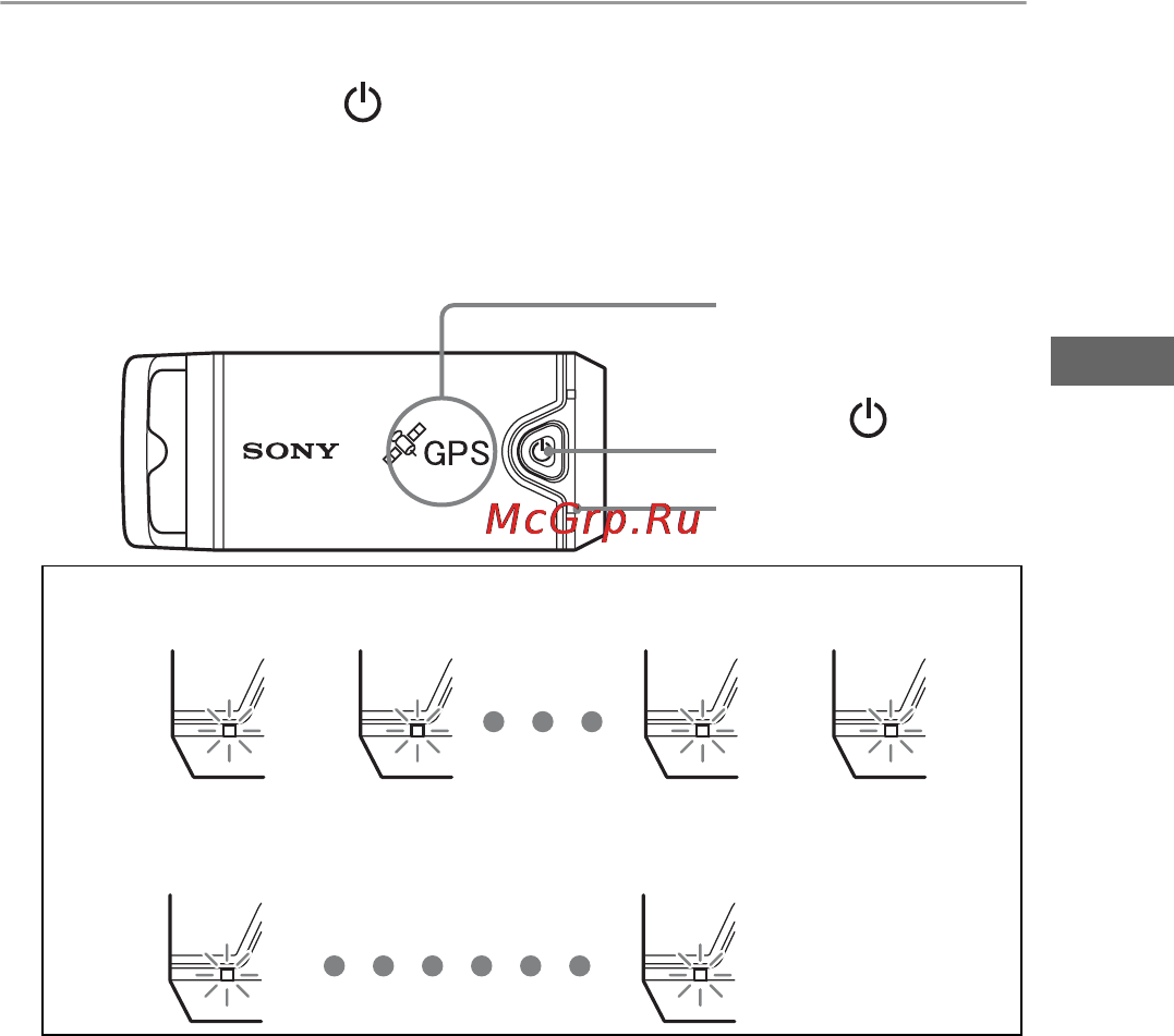 Sony GPS-CS1KASP [117/183] Использование приемника