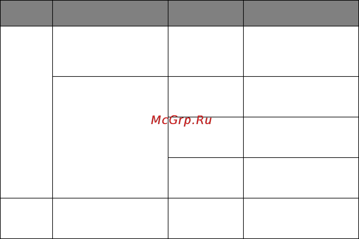 OKI C9800 MFP [198/204] Кроме этого если вы выбрали secure protocol защищенный протокол в качестве метода аутентификации authentication method для доступа к директории ms active проверьте правильность следующих конфигураций