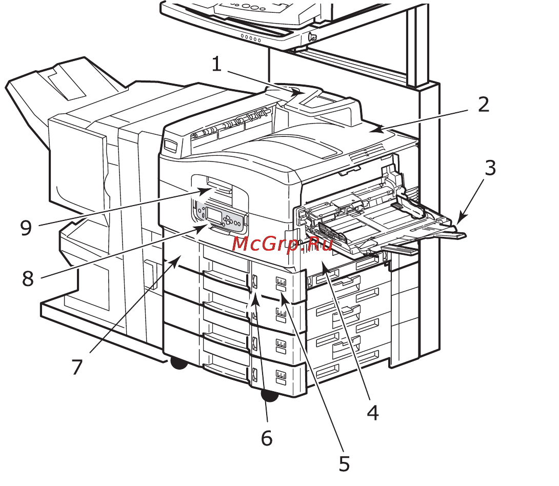 OKI C9800 MFP [22/204] Принтер