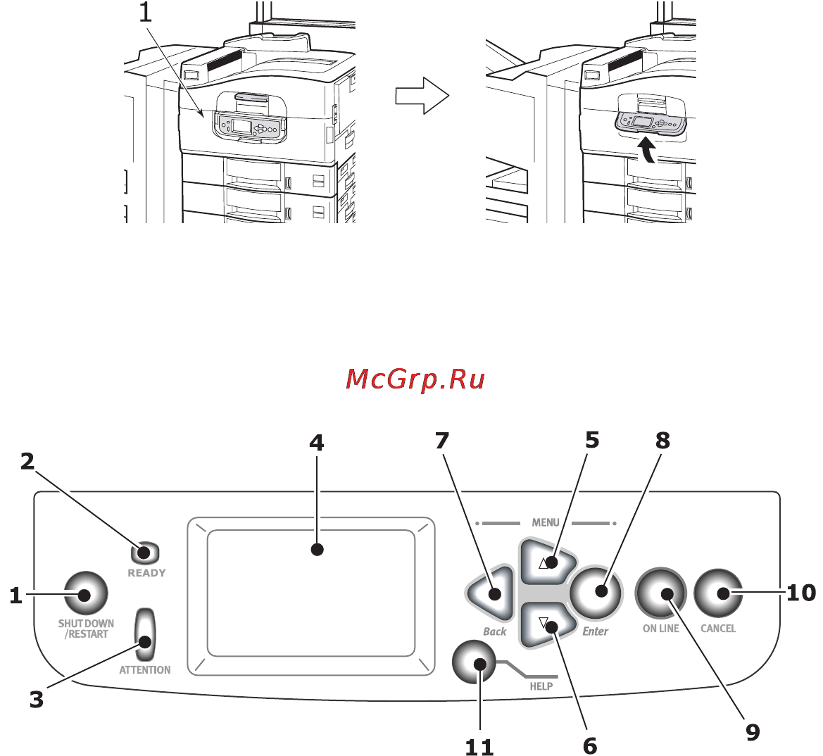 OKI C9800 MFP [44/204] Панели управления