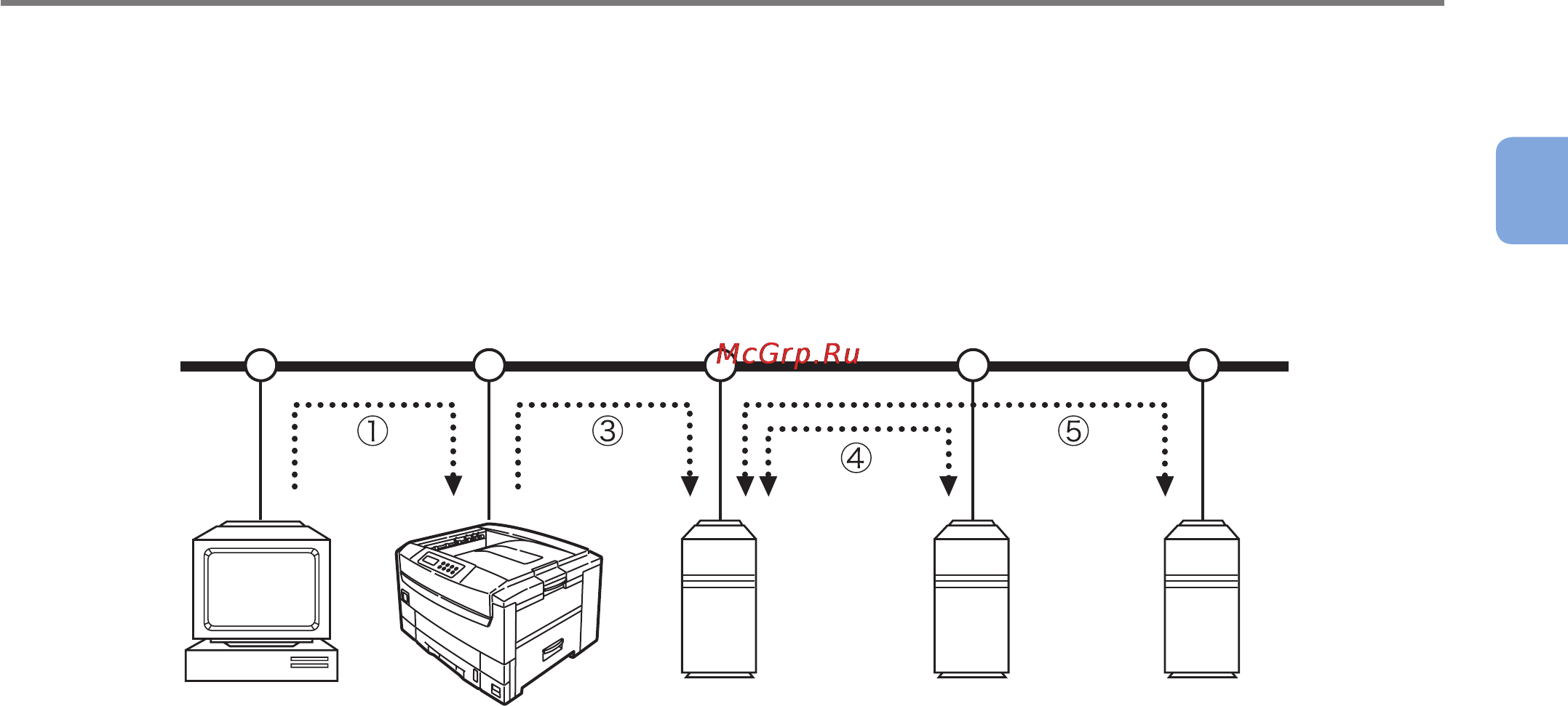 OKI C9800GA MFP [13/239] Print job accouting mechanisms
