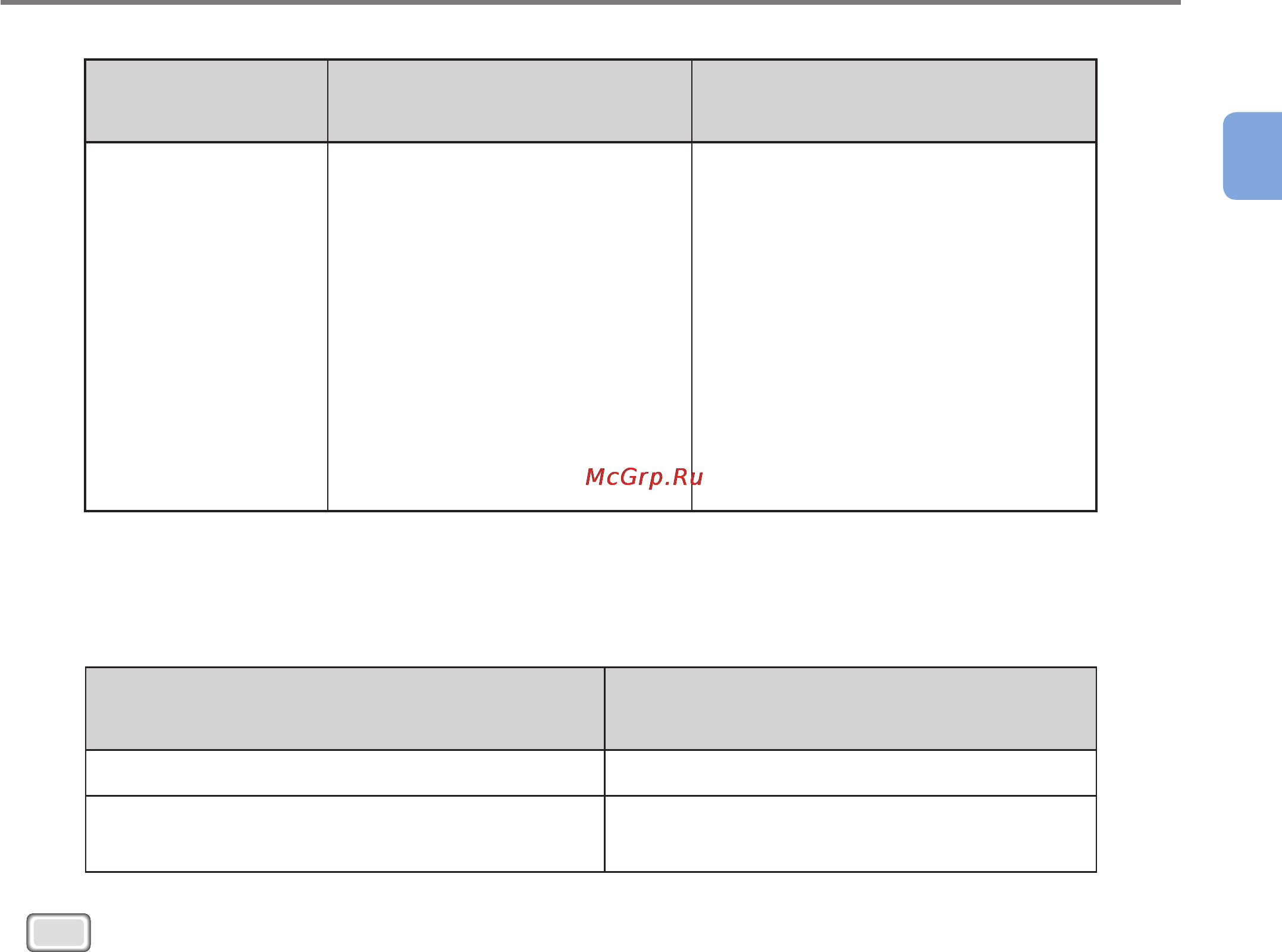 OKI C9800GA MFP [19/239] Directory details