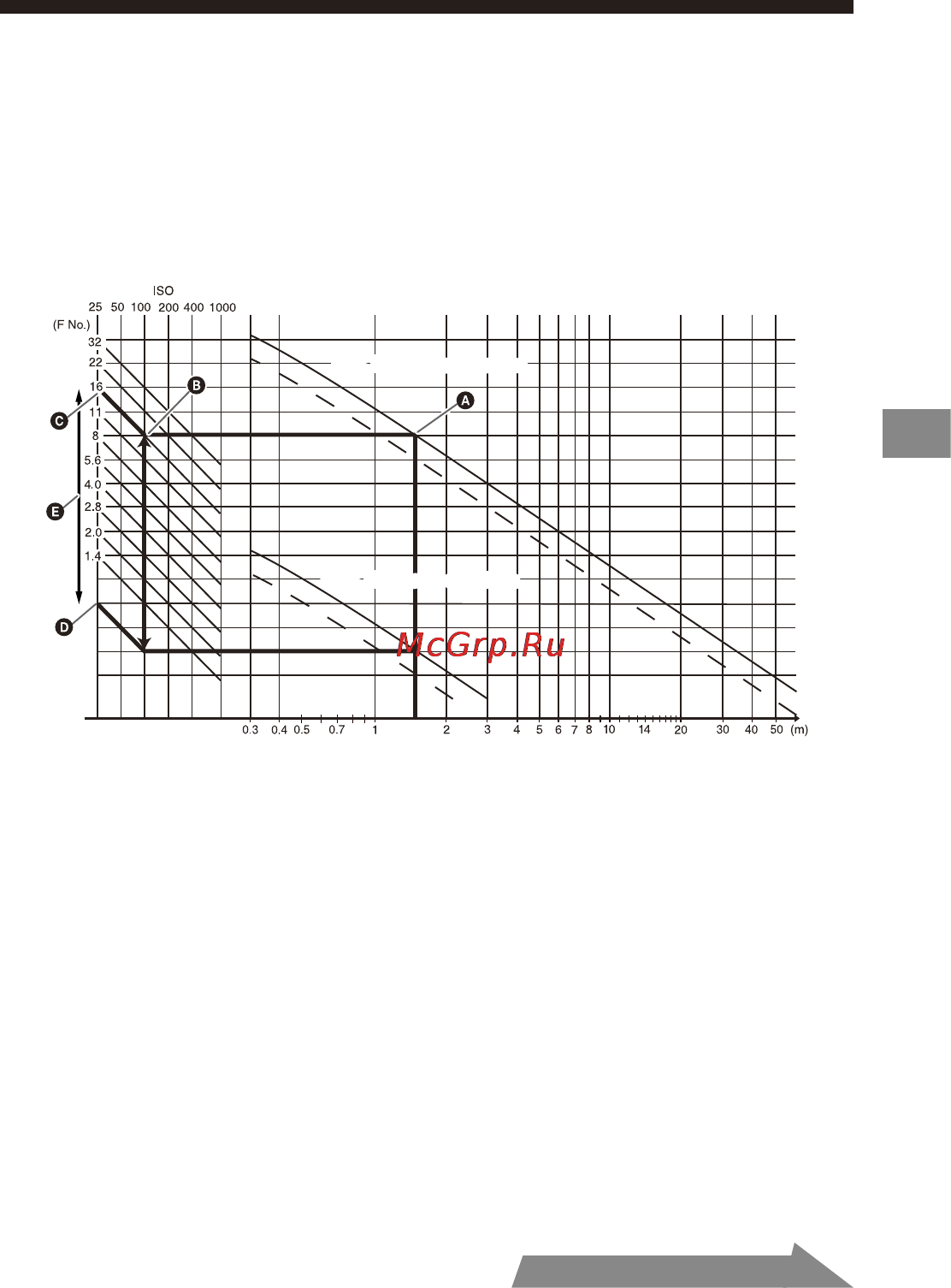 Sony HVL-MT24AM [113/295] Gráfico de intervalo de aberturas