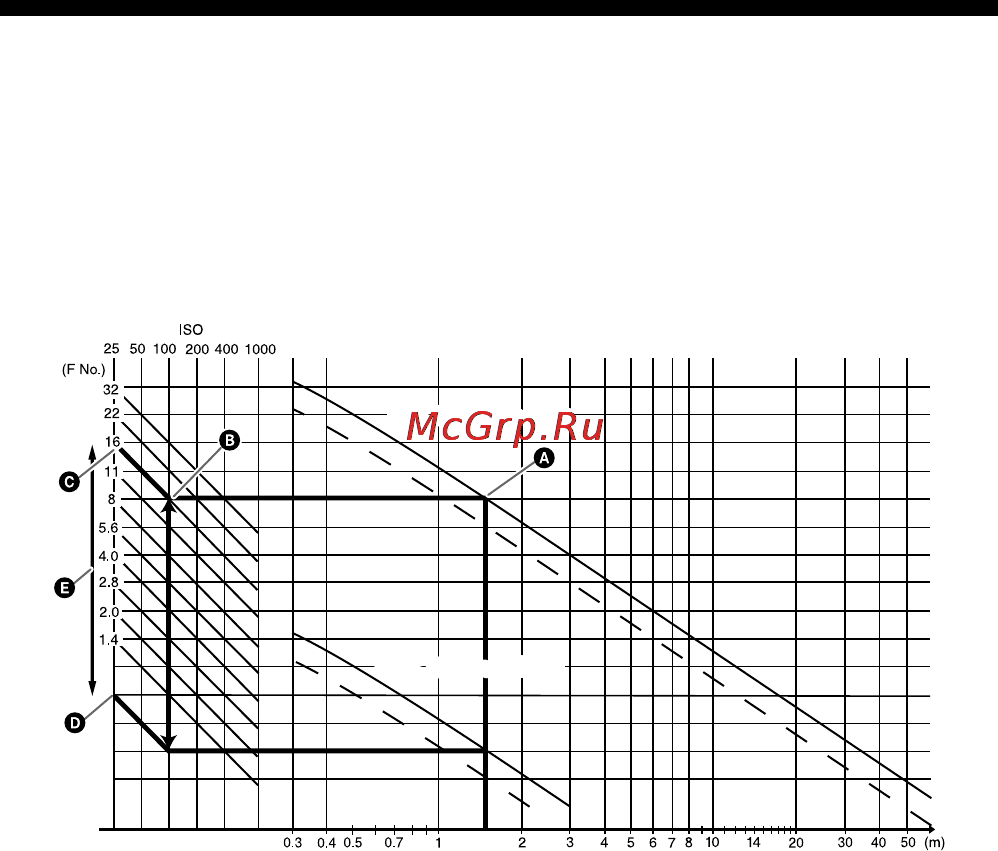 Sony HVL-MT24AM [54/295] Aperture range graph