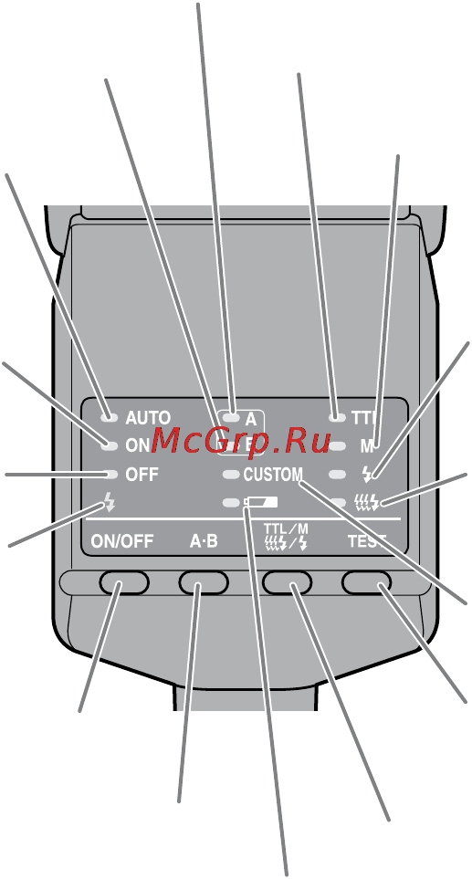 Sony HVL-MT24AM [8/295] Control panel