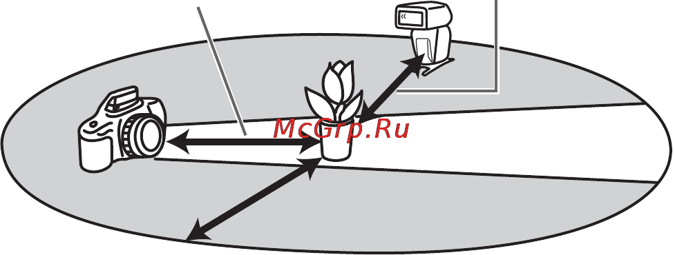 Sony HVL-F42AM Инструкция по эксплуатации онлайн [252/270] 39471