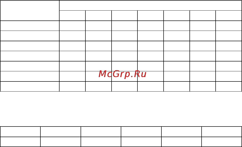 Sony HVL-F42AM Инструкция по эксплуатации онлайн [266/270] 39471