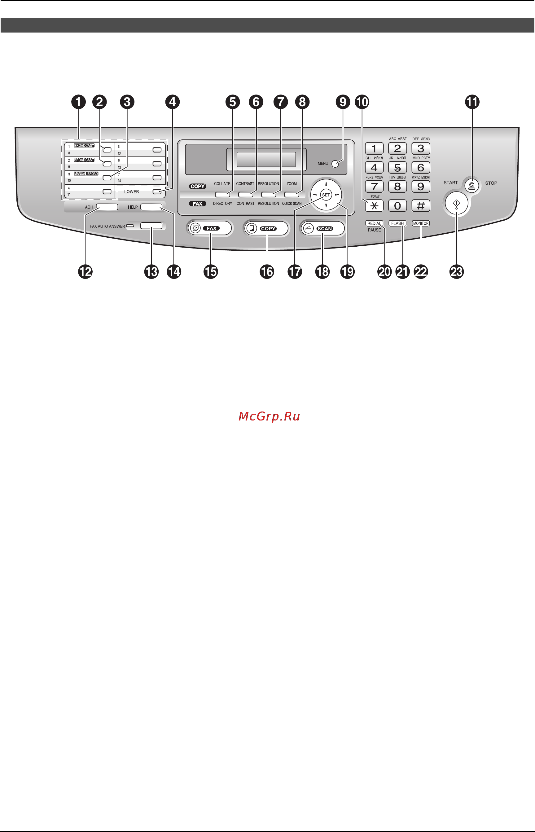 Panasonic KX-FLB813RU [3/102] Расположение органов управления