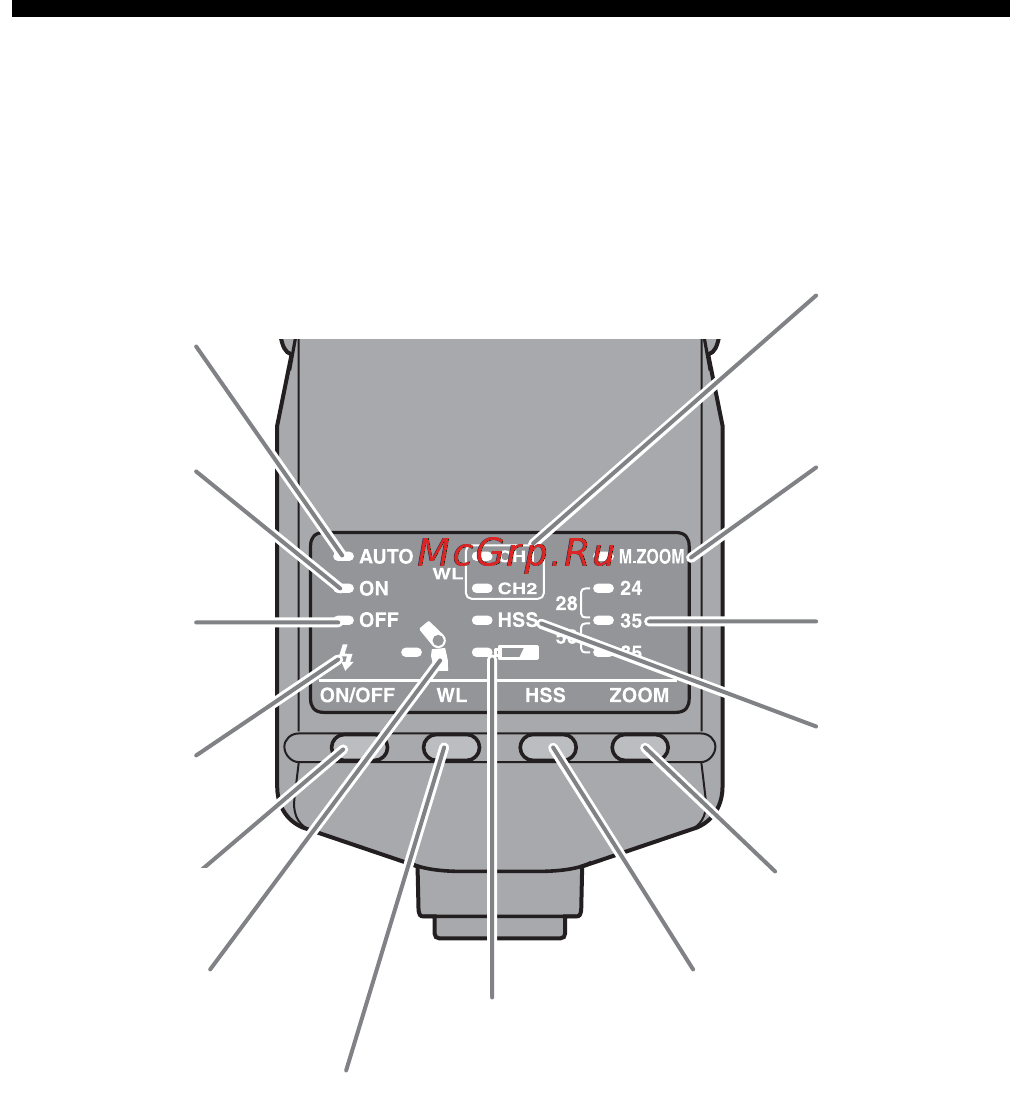 Sony HVL-F36AM [134/212] Kontrollpanel